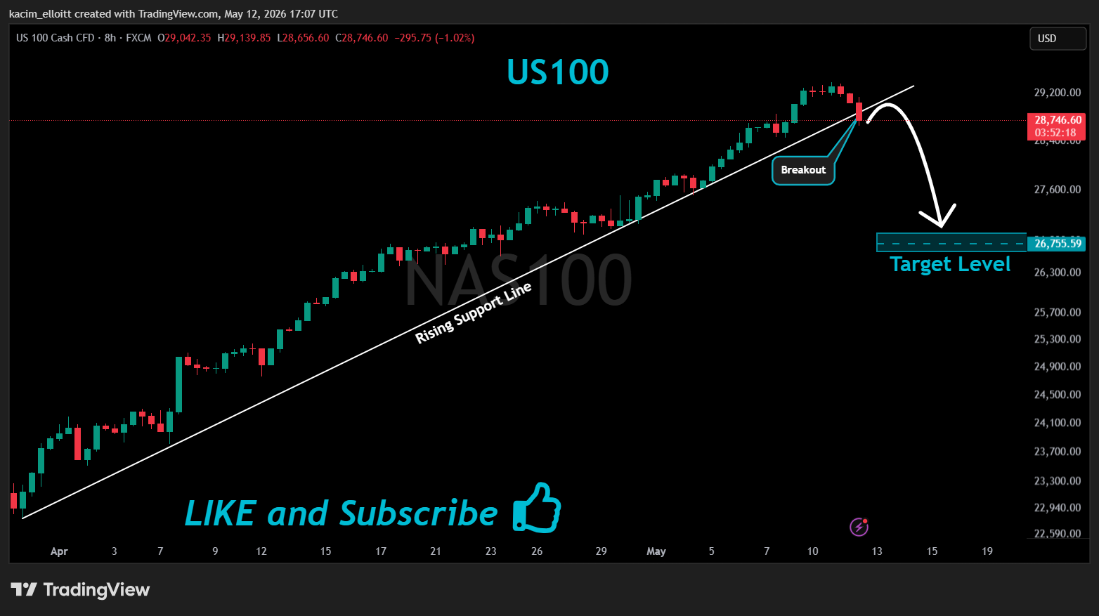 FX:NAS100 Chart Image by kacim_elloitt