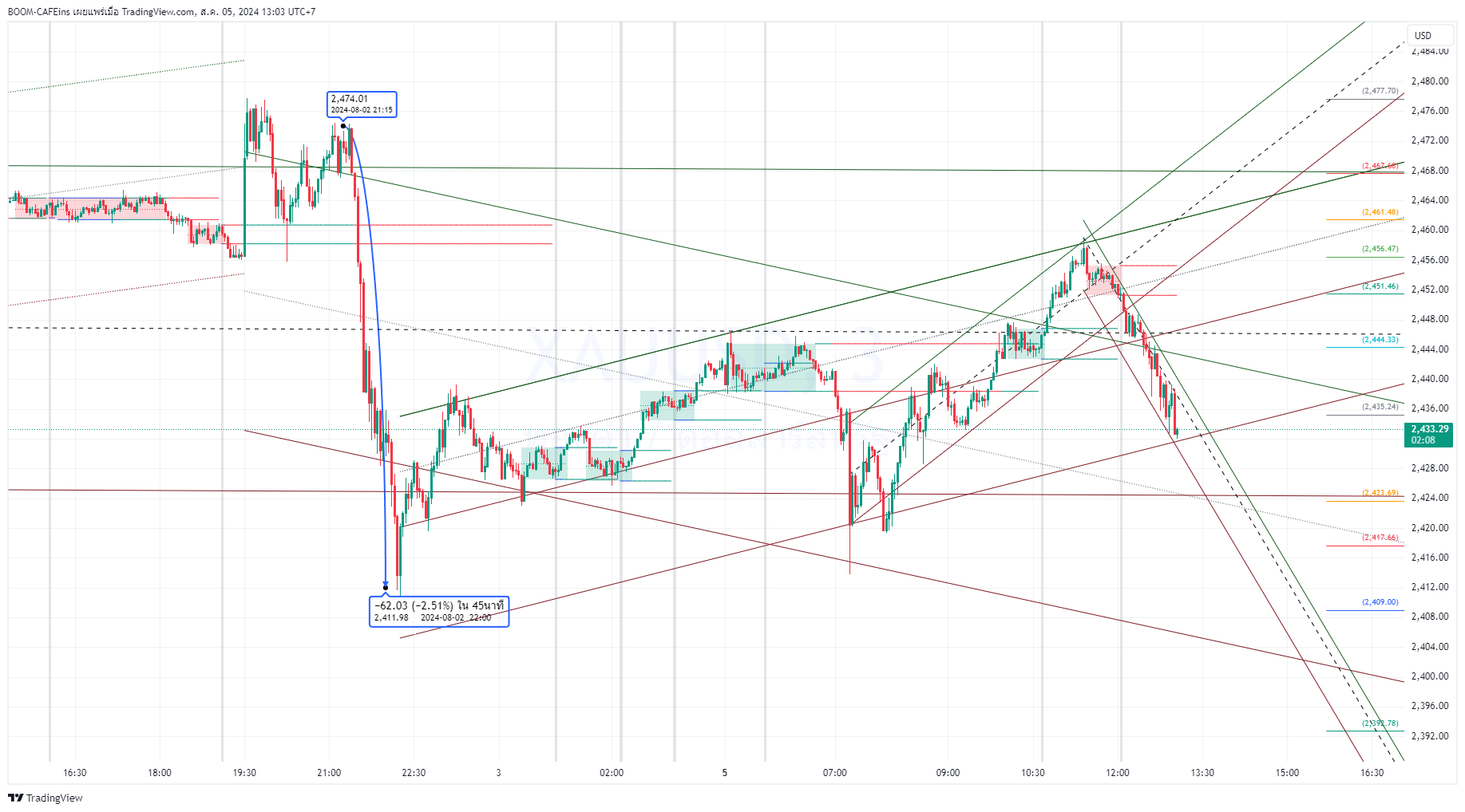 OANDA:XAUUSD Chart Image by BOOM-CAFEins