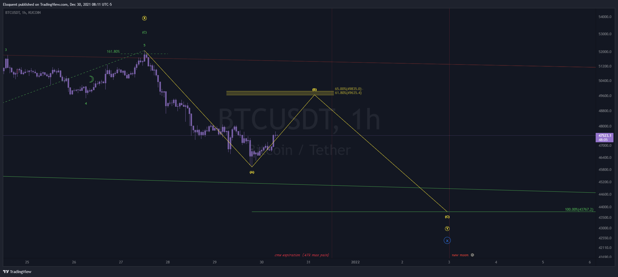 KUCOIN:BTCUSDT ภาพชาร์ต โดย notoriousbids