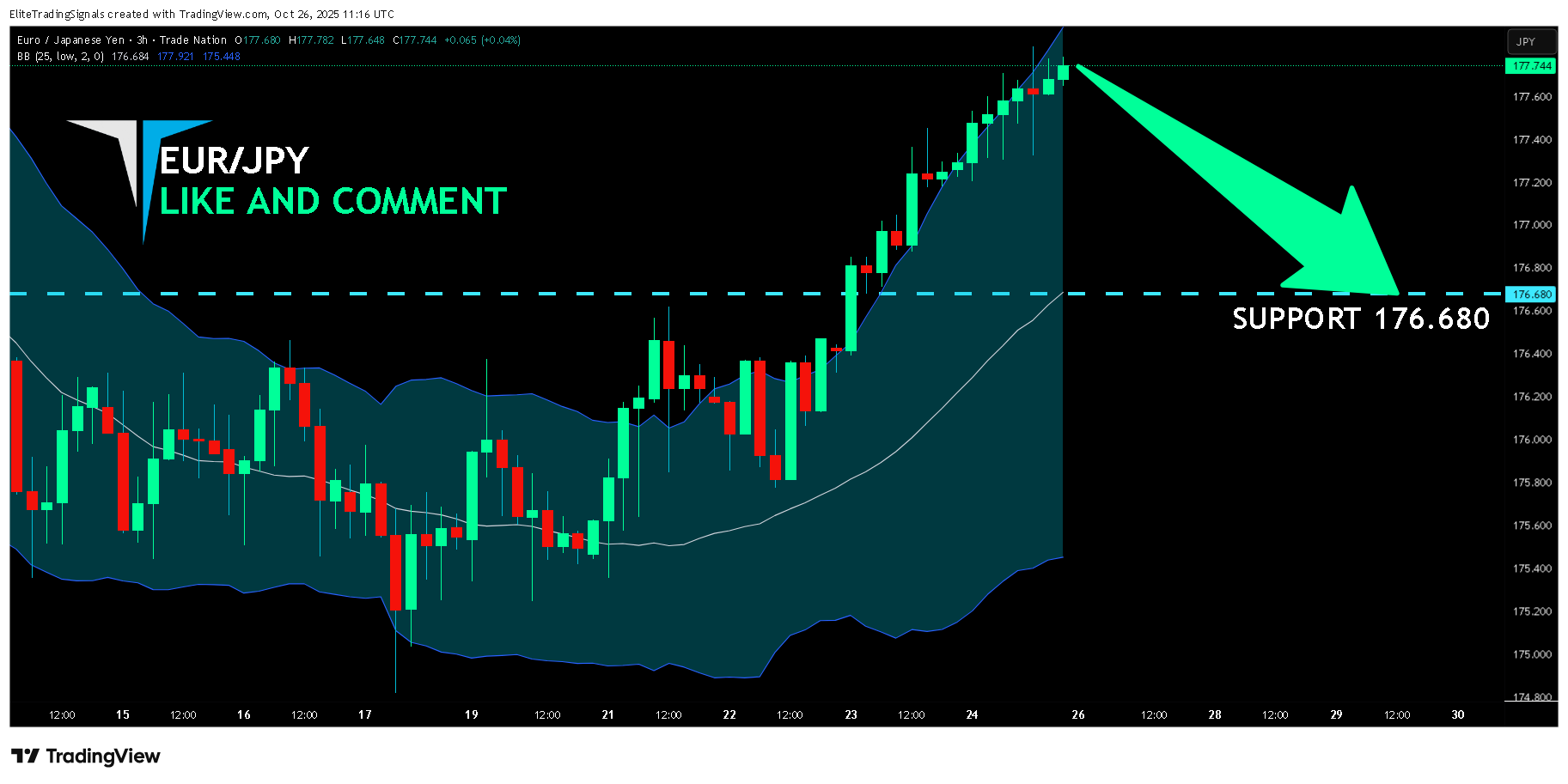 TRADENATION:EURJPY Chart Image by EliteTradingSignals