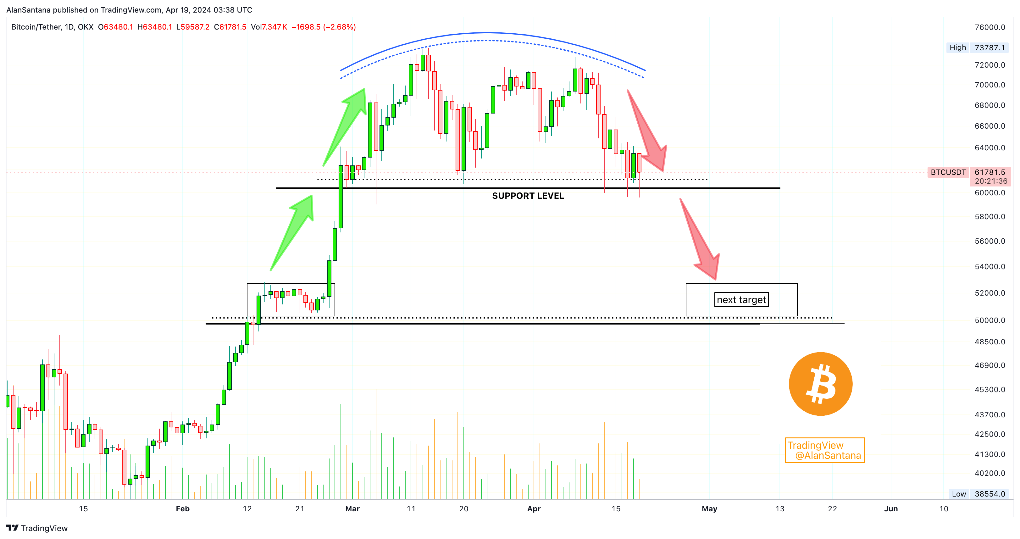 OKX:BTCUSDT Chart Image by MasterAnanda