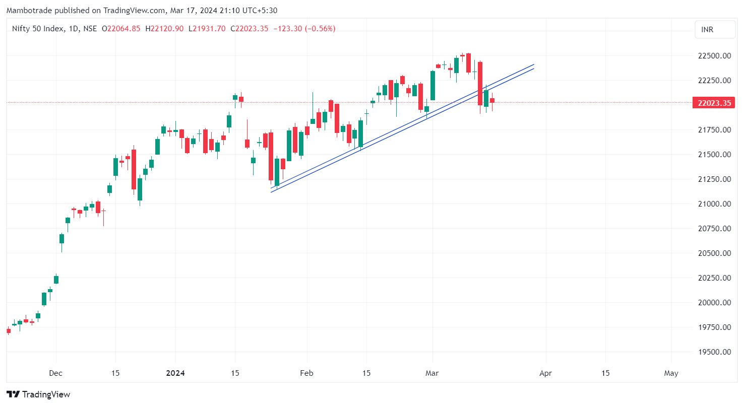 NSE:NIFTY Chartbild von TheMamboMomentum