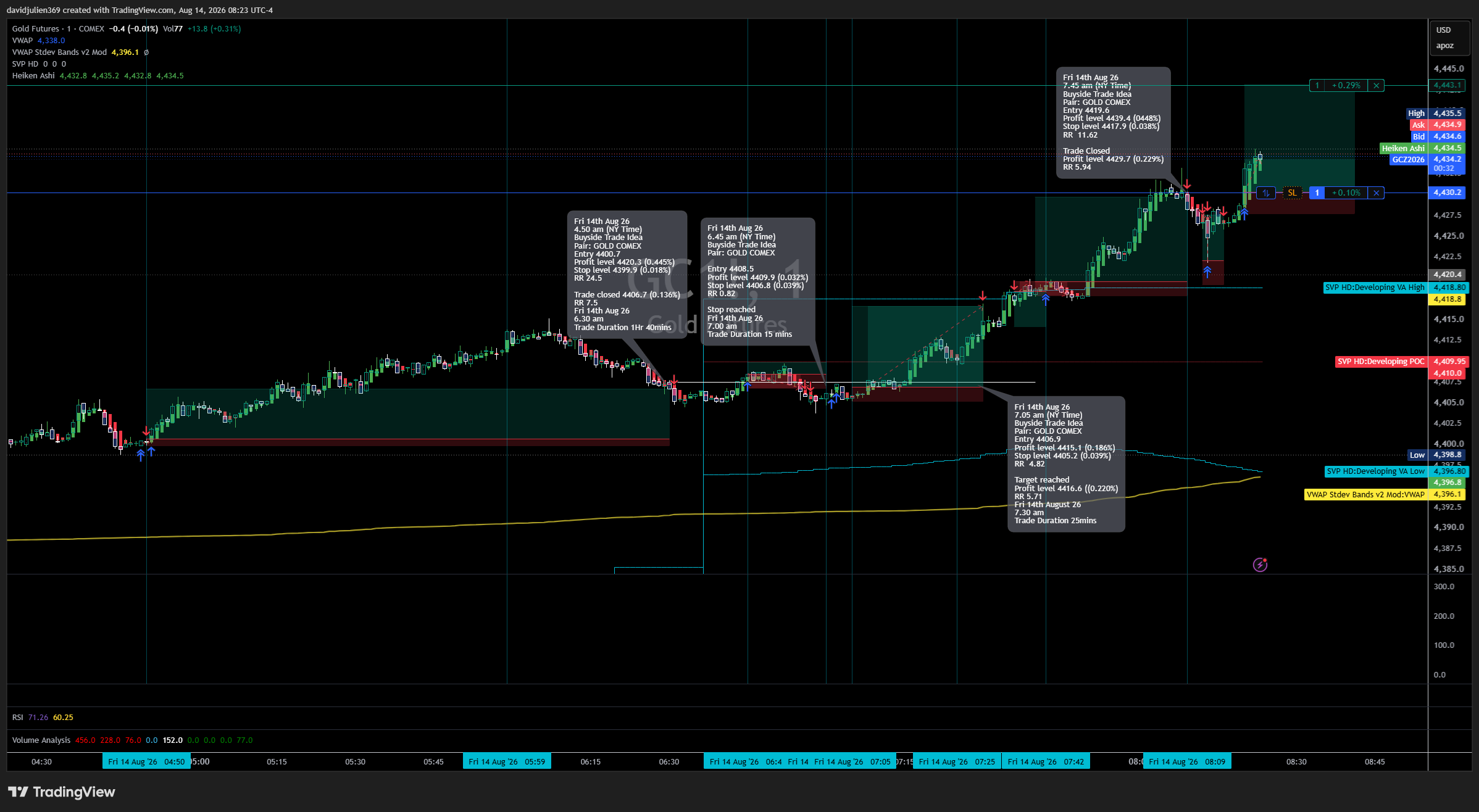COMEX:GC1! Chart Image by davidjulien369