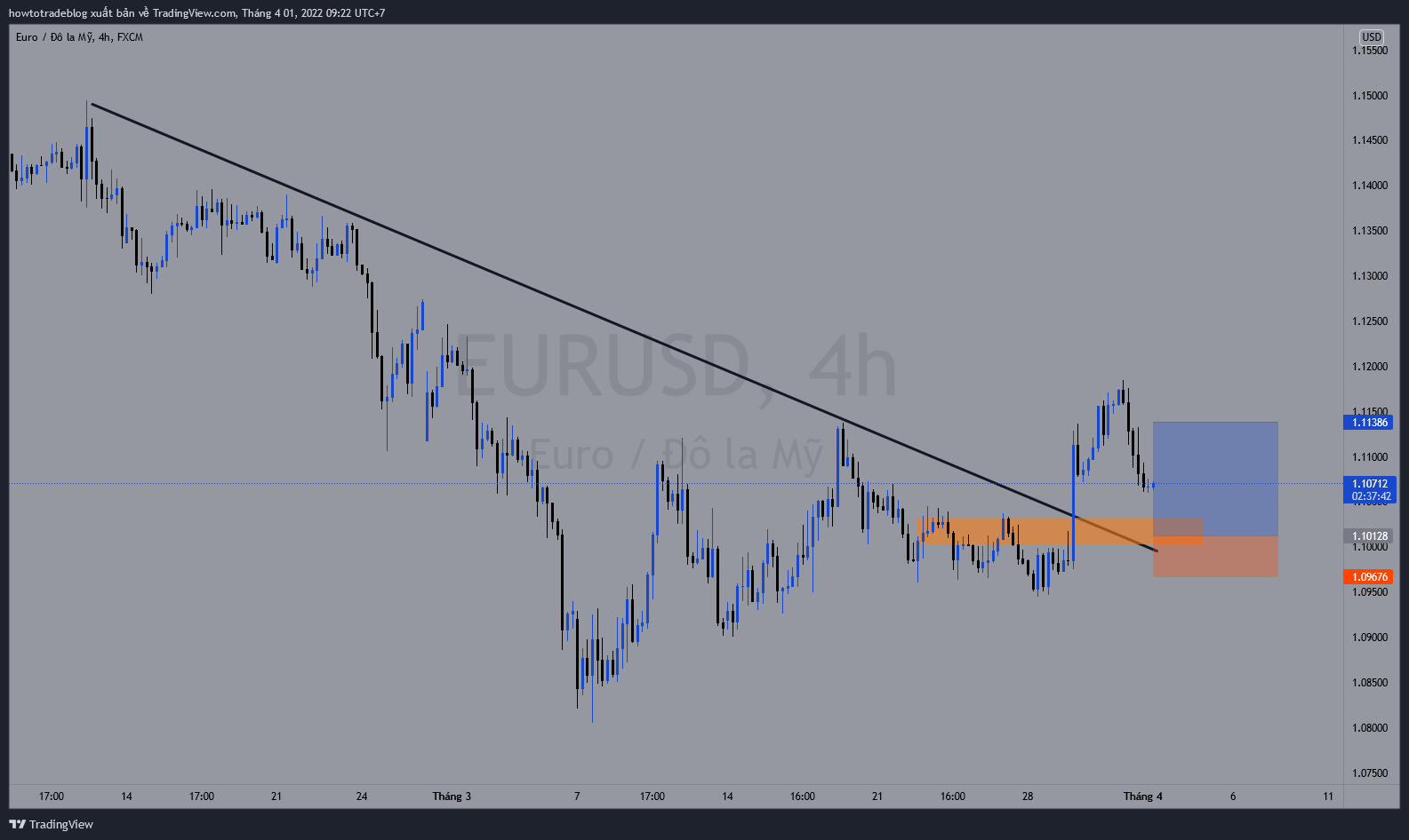 FX:EURUSD صورة الرسم البياني بواسطة Giavangvietnam