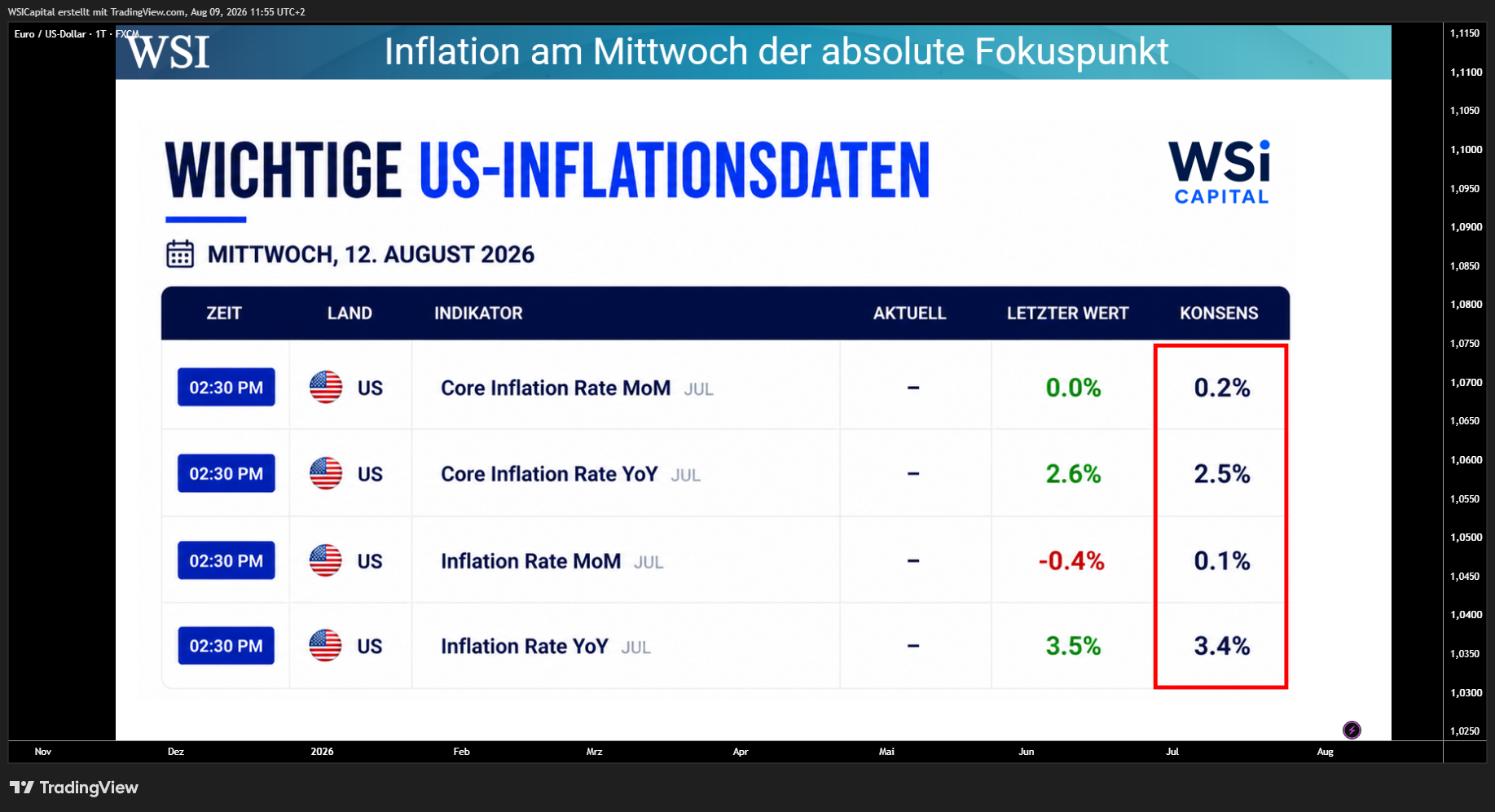 FX:EURUSD Chart Image by WSICapital