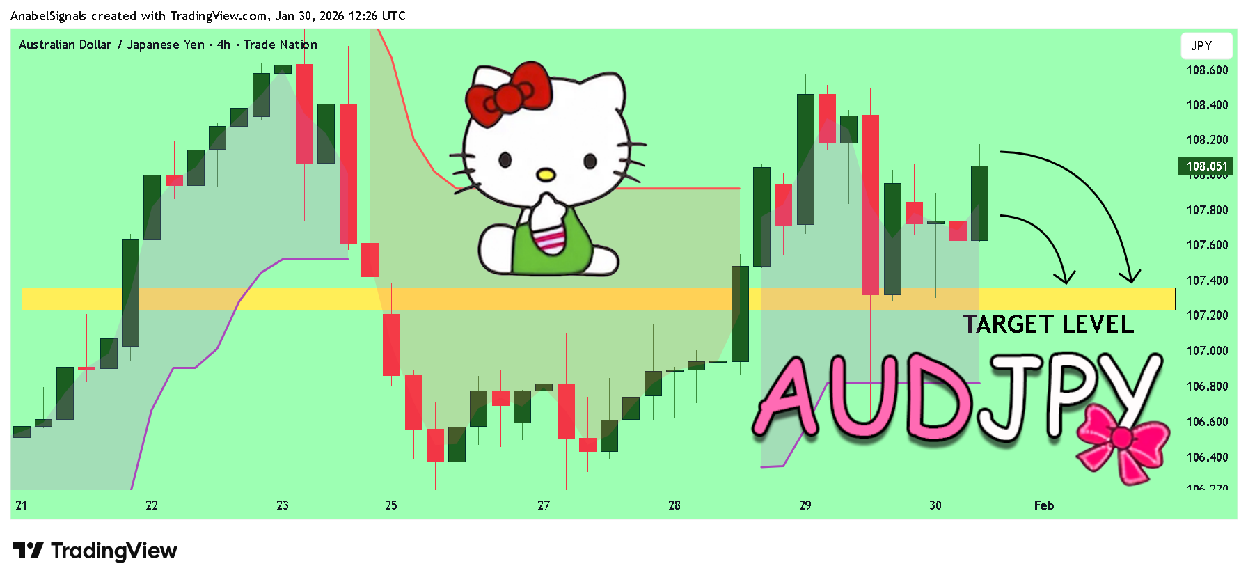 TRADENATION:AUDJPYチャート画像 - AnabelSignalsの投稿