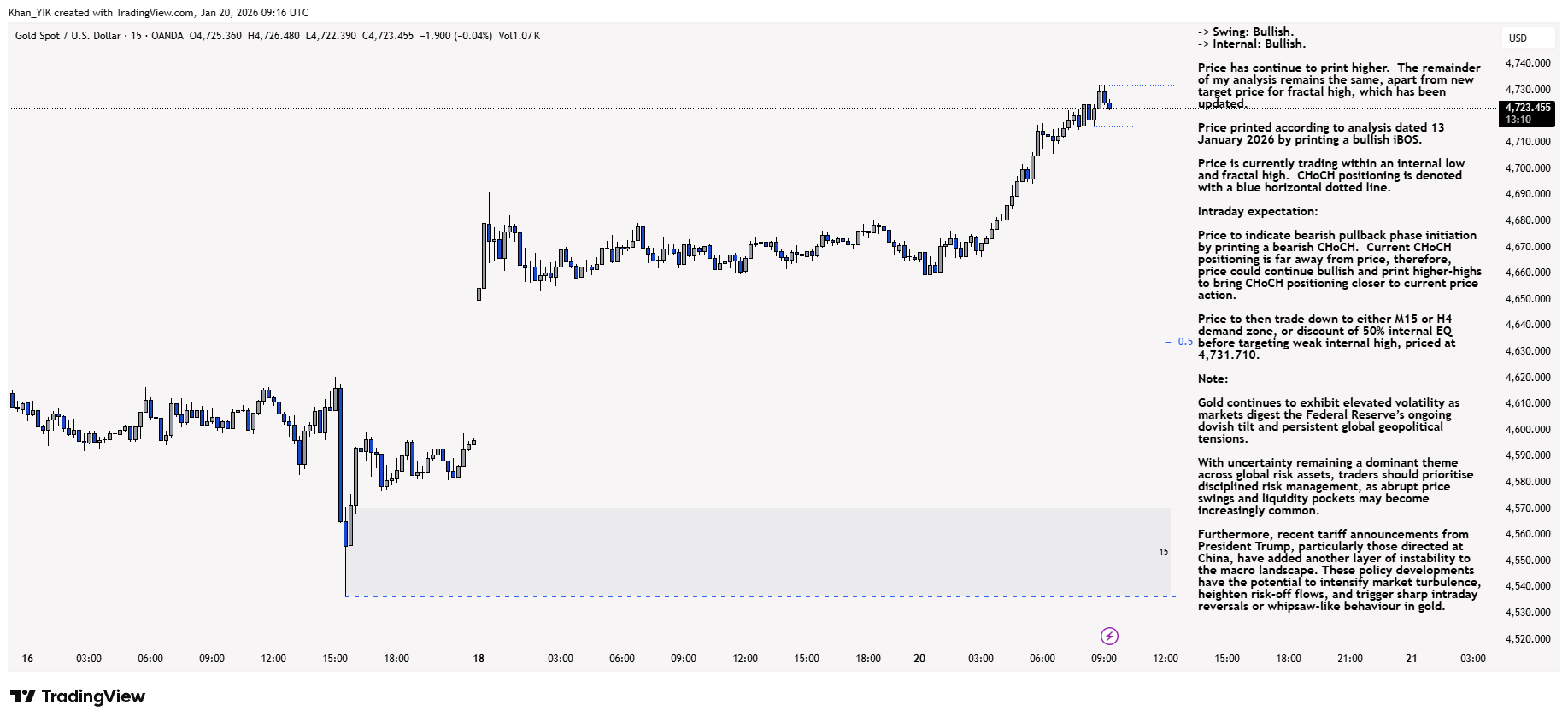 OANDA:XAUUSD Chart Image by Khan_YIK