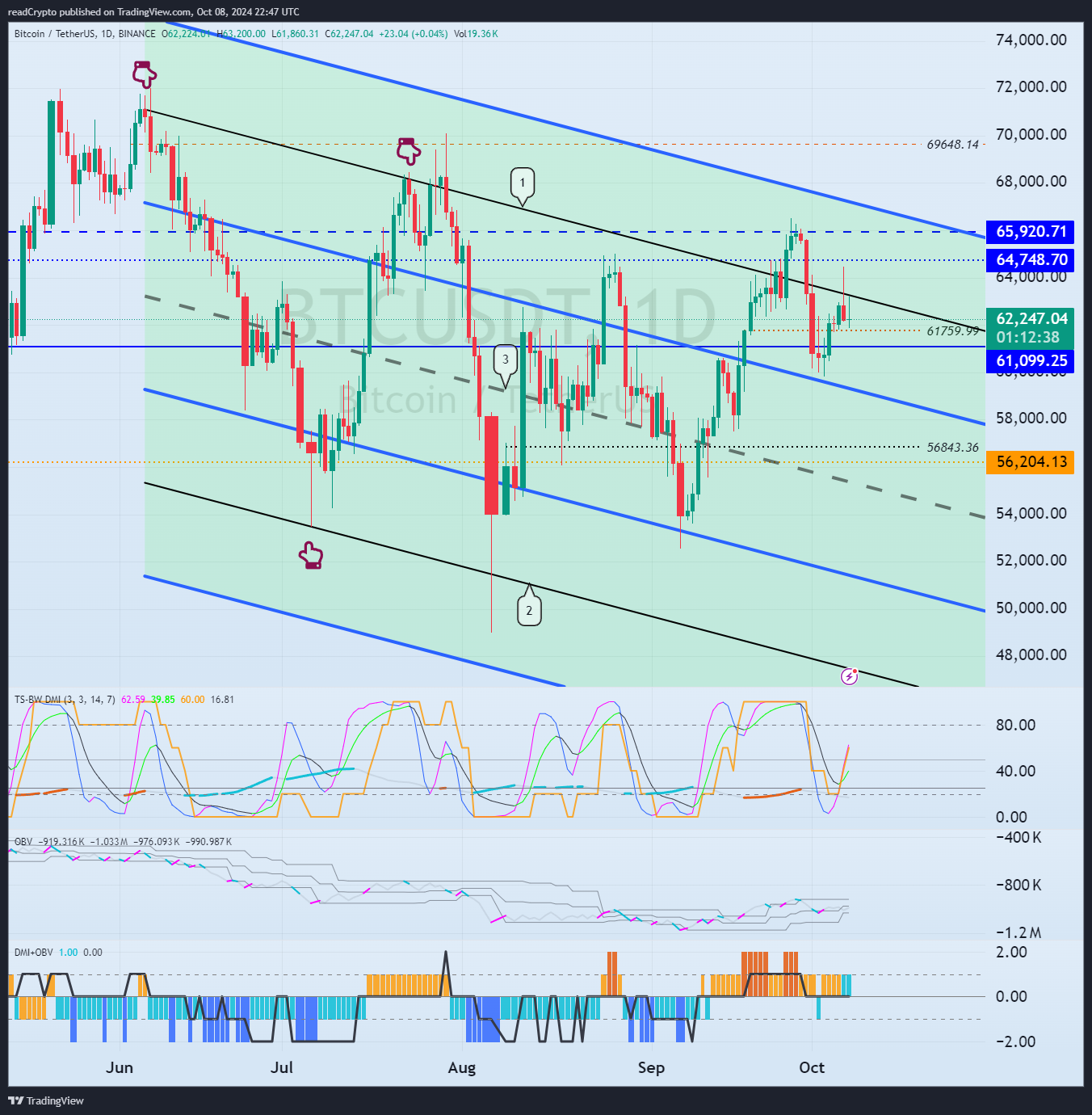 BINANCE:BTCUSDT Chart Image by readCrypto