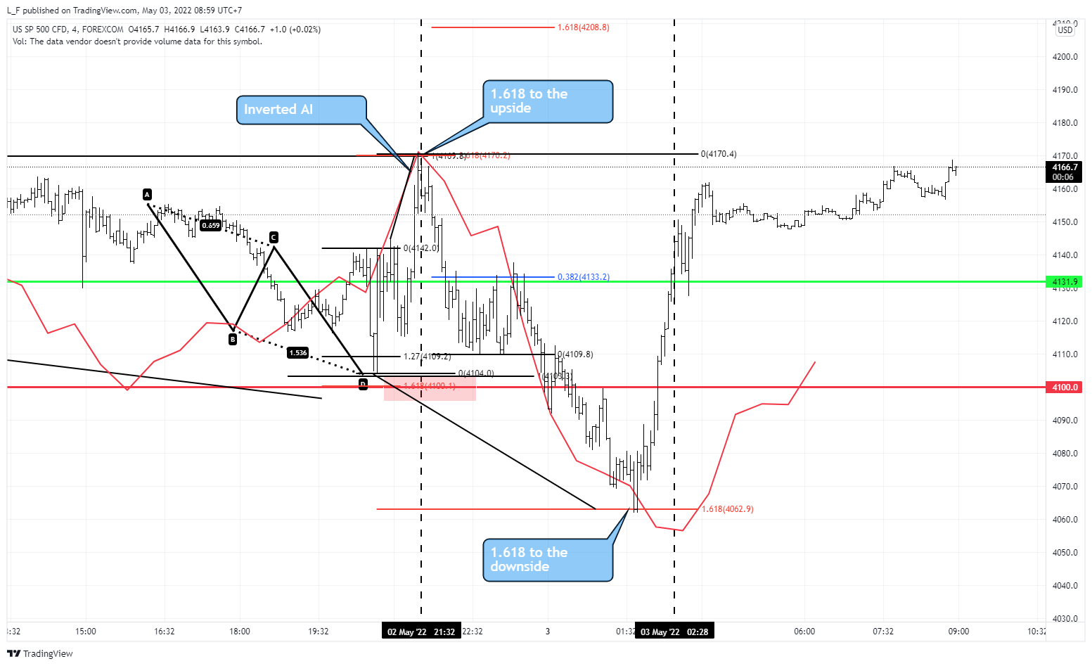 FOREXCOM:SPXUSD Imagem do gráfico por L_F