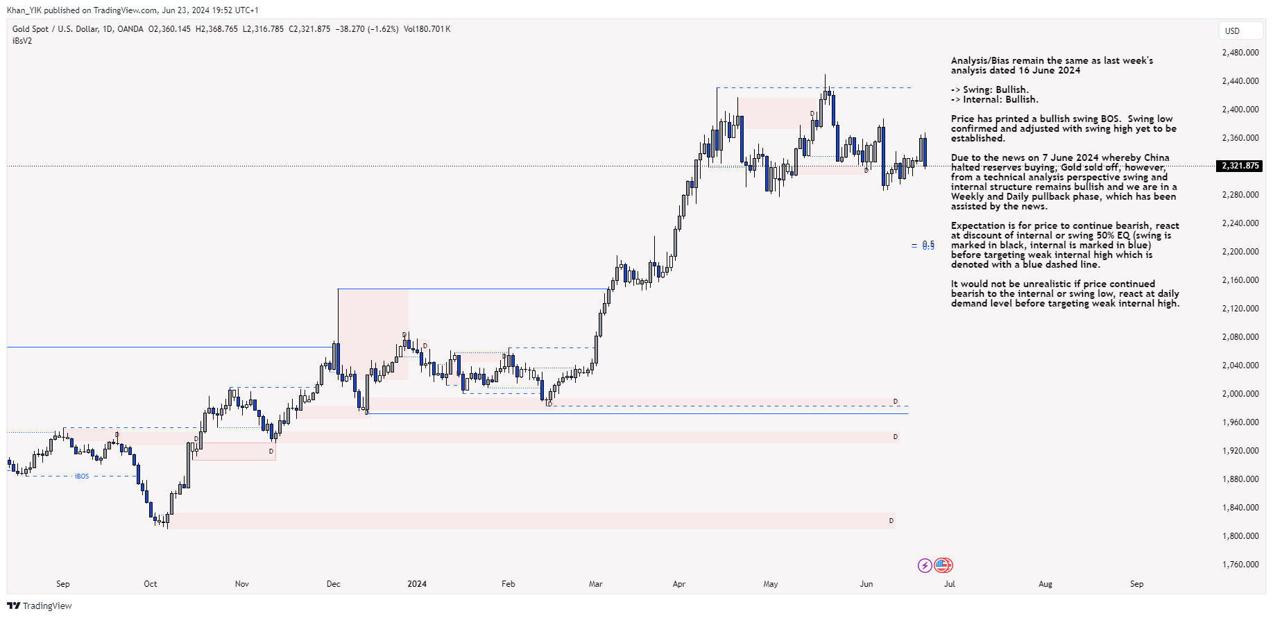 OANDA:XAUUSD Chart Image by Khan_YIK