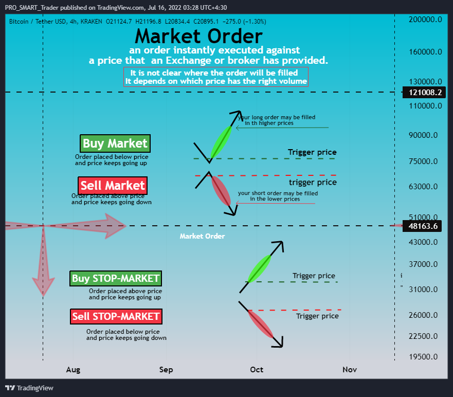 KRAKEN:BTCUSDT Chart Image by PRO_SMART_Trader