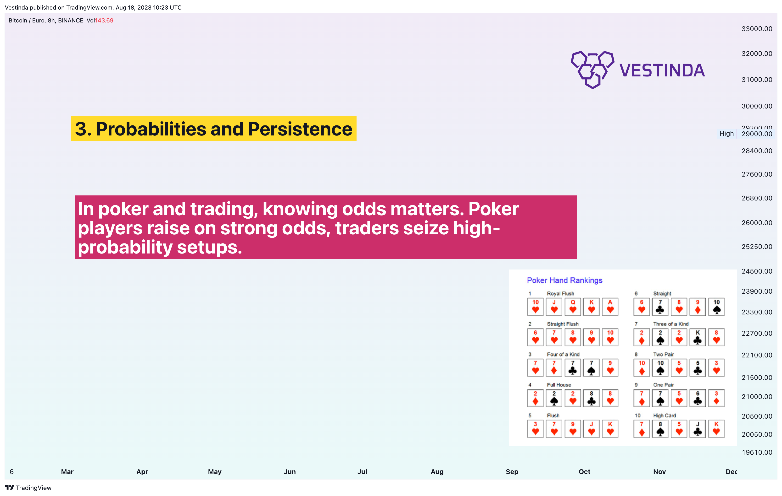 BINANCE:BTCEUR 차트 이미지 - Vestinda 제공