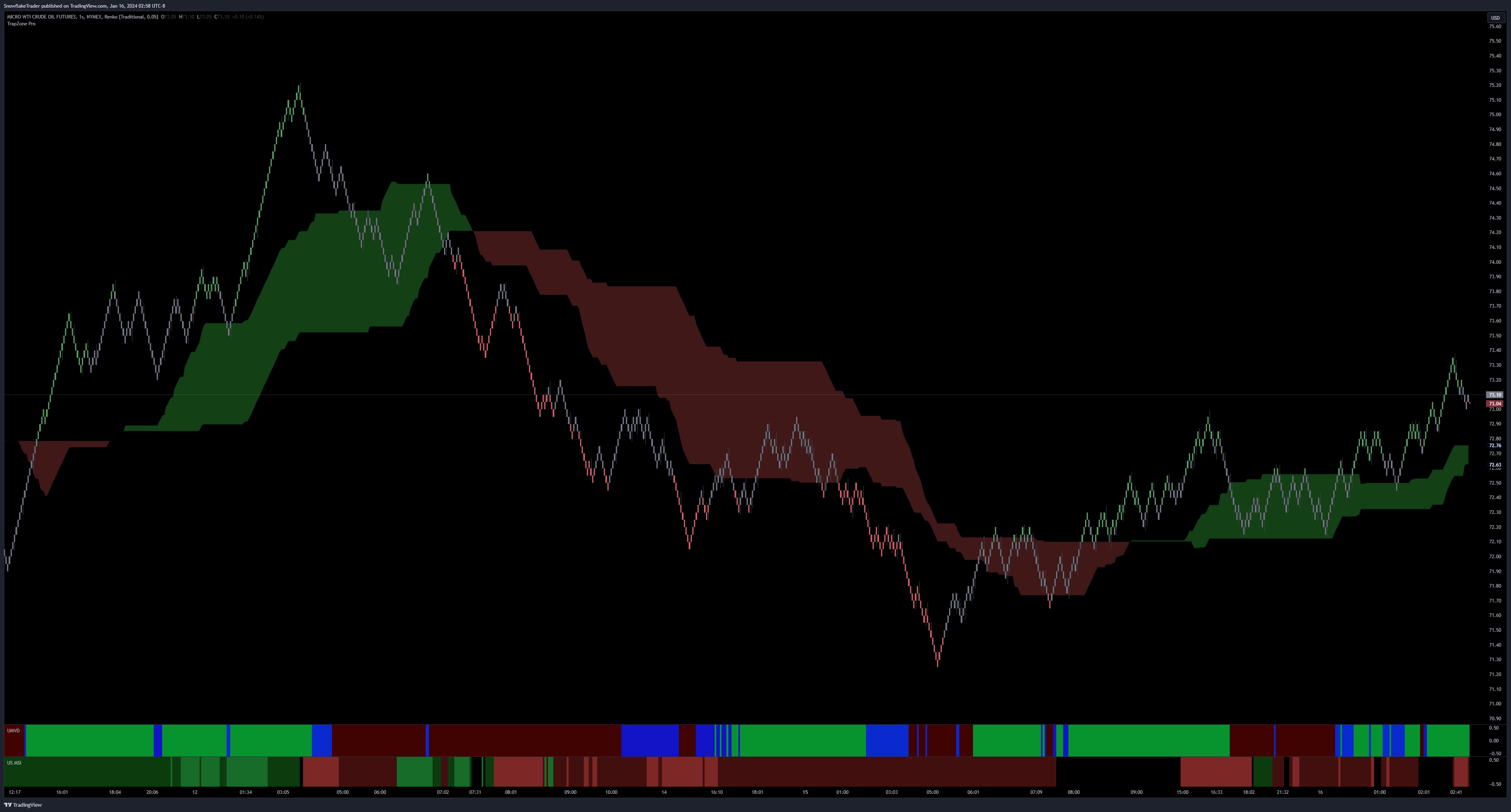 NYMEX:MCL1! Imagen del gráfico de SnowflakeTrader