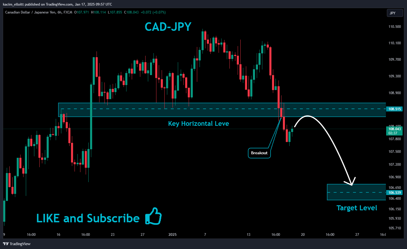 FX:CADJPY Image du graphique par kacim_elloitt