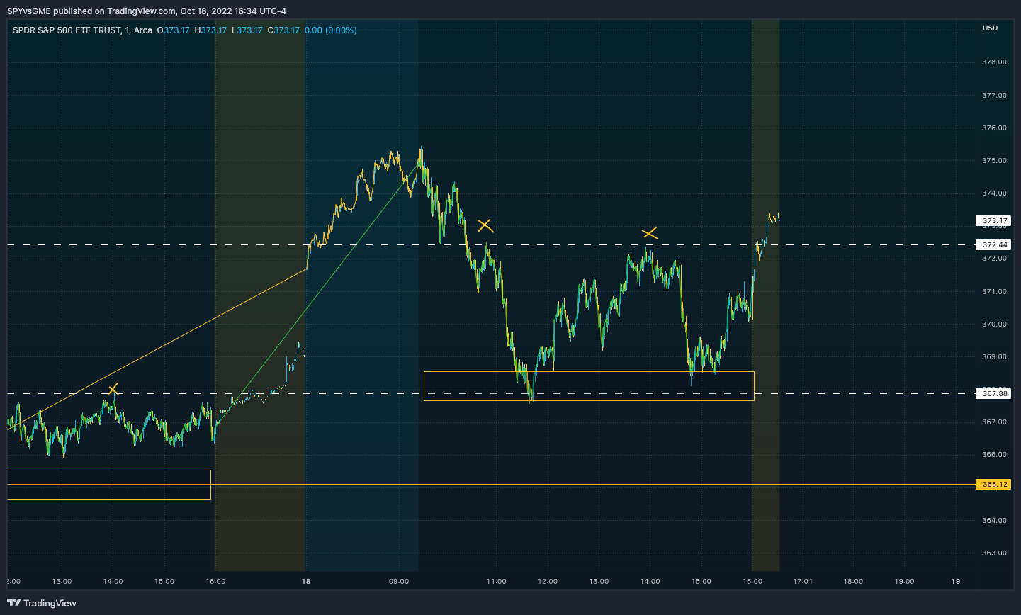 AMEX:SPY Chart Image by SPYvsGME