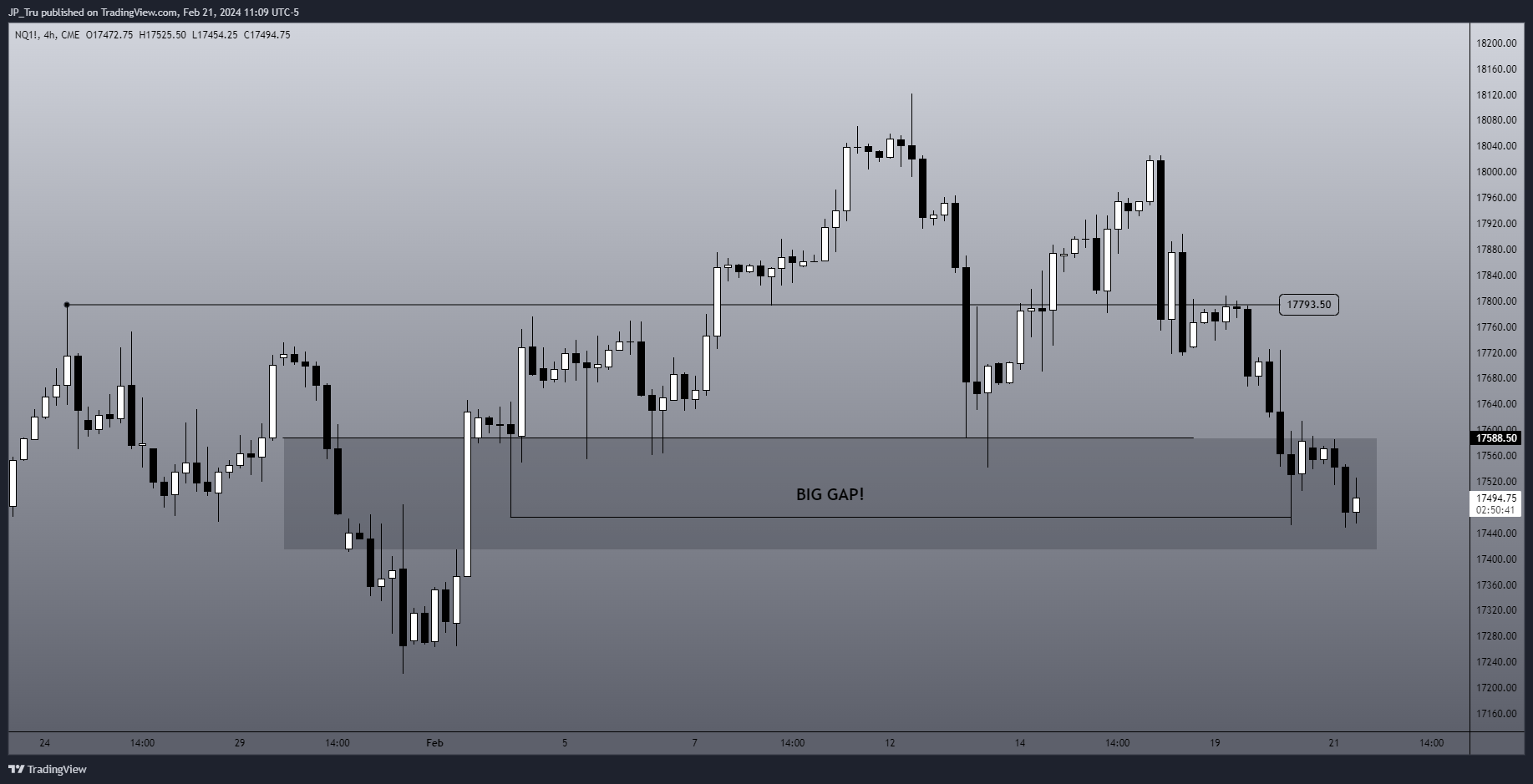 CME_MINI:NQ1! Chart Image by JP_Tru