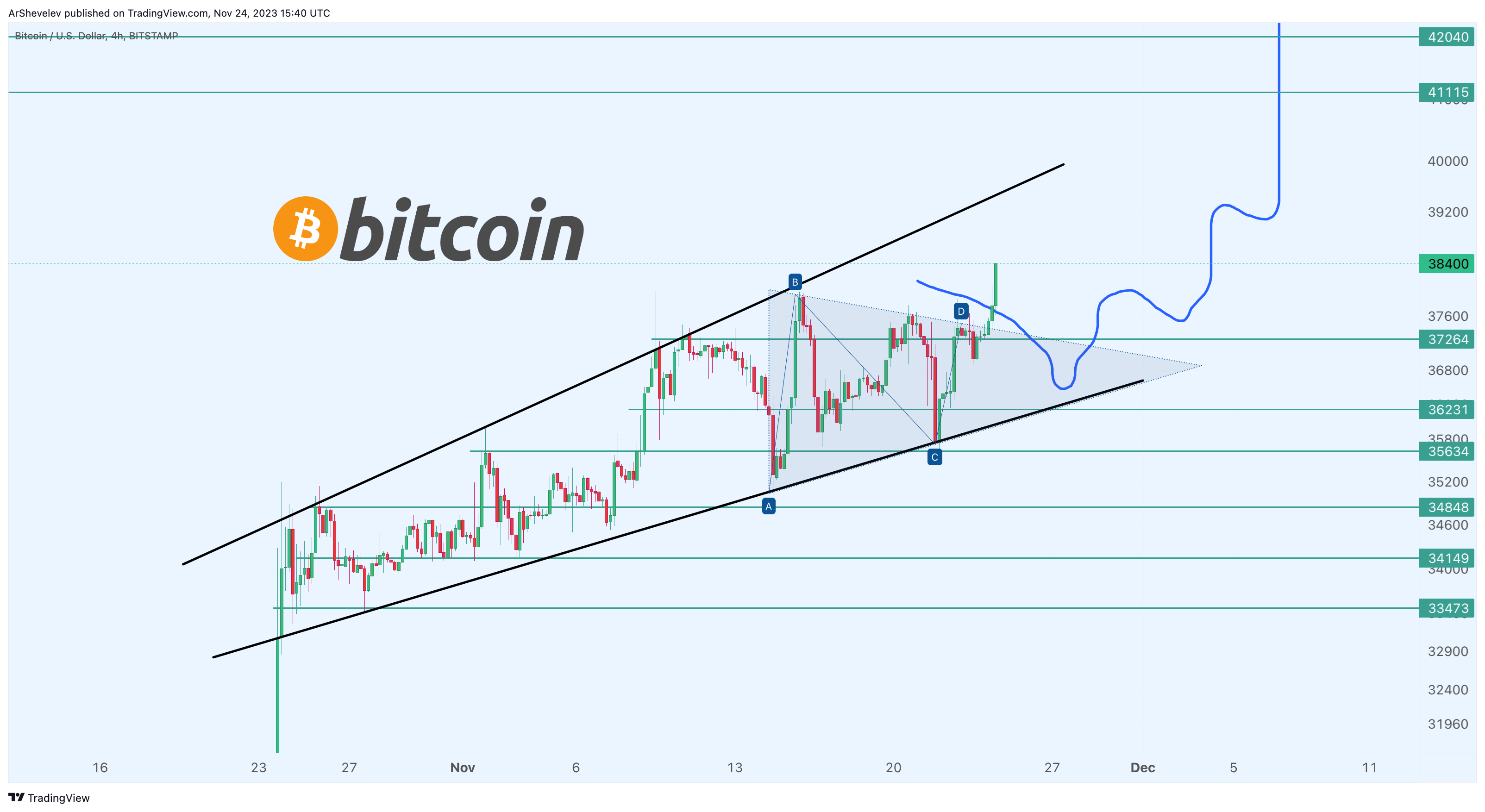 BITSTAMP:BTCUSD Chart Image by ArtemFuturesTrading