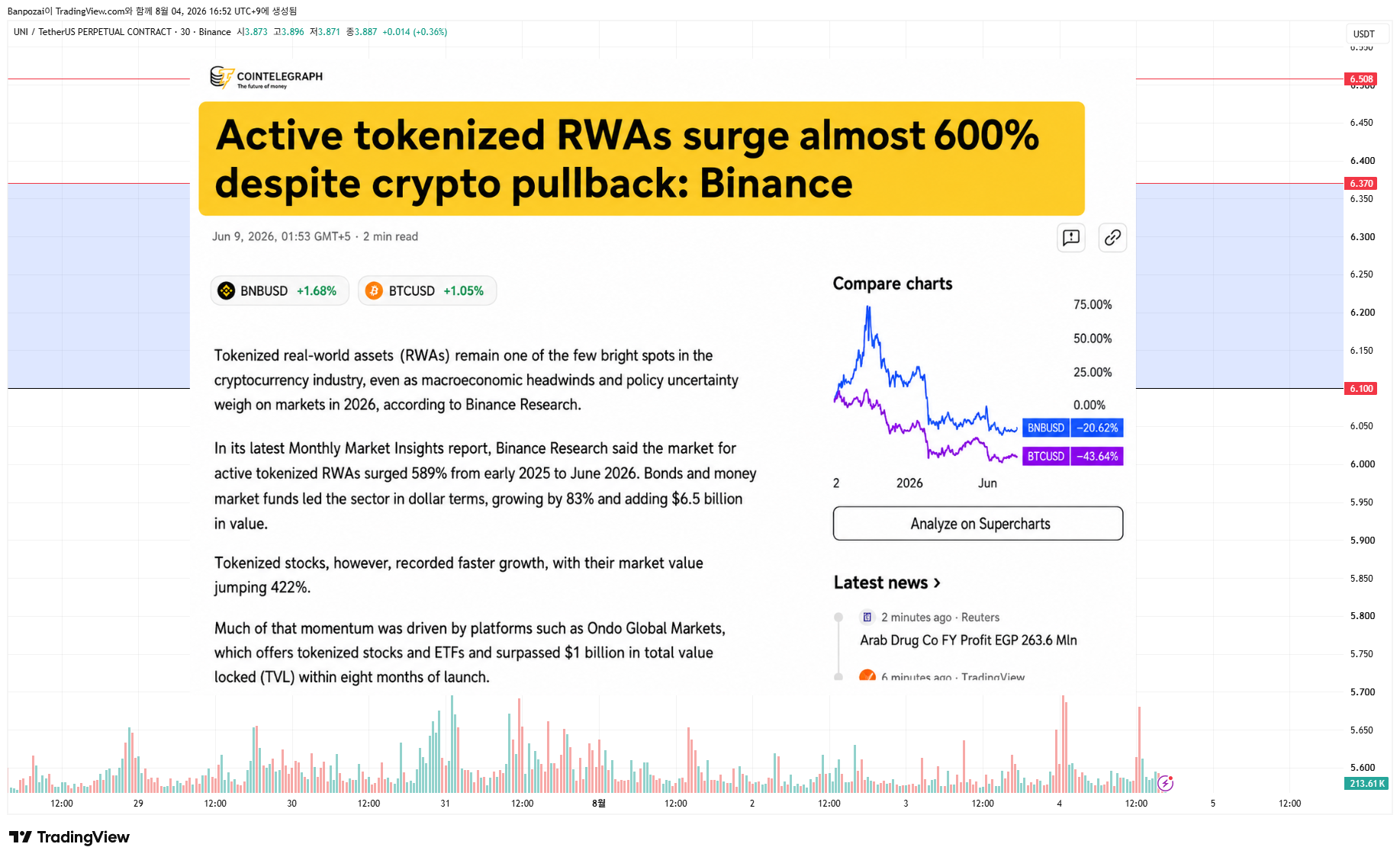 BINANCE:UNIUSDT.P Chart Image by Banpozai