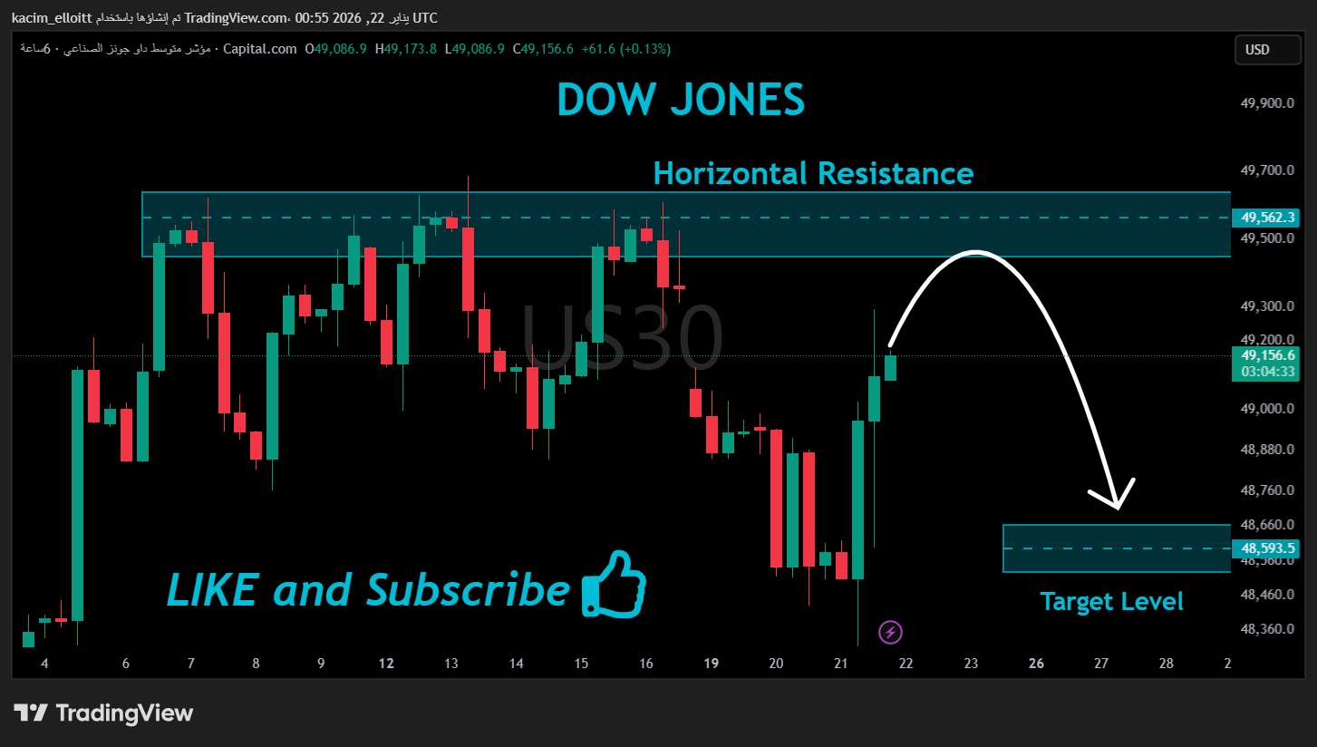 CAPITALCOM:US30 Chart Image by kacim_elloitt
