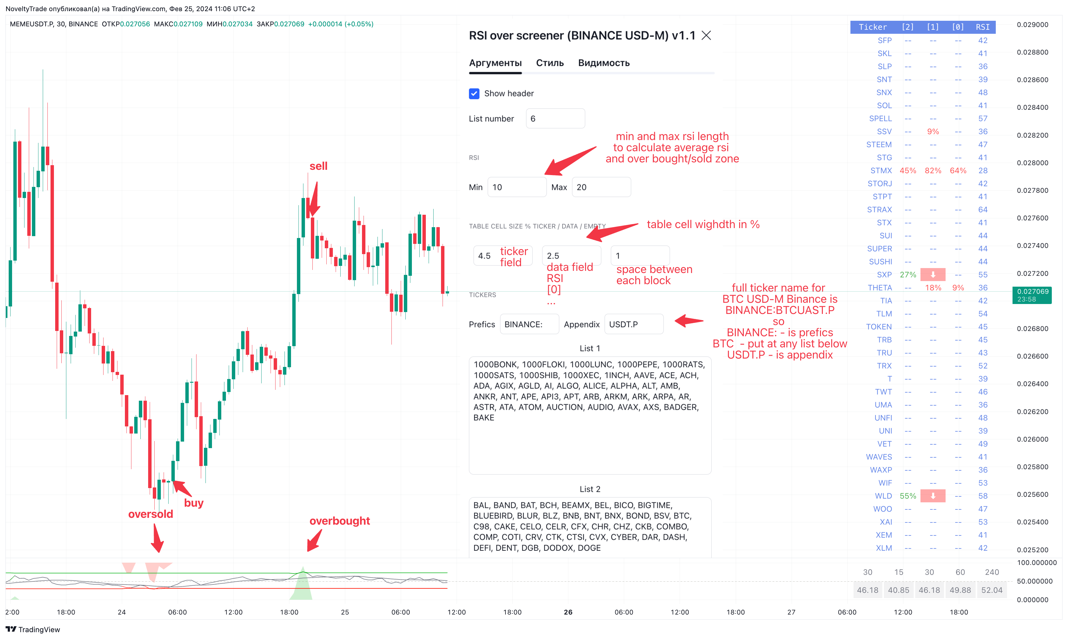 BINANCE:MEMEUSDT.P Imagen del gráfico de NoveltyTrade