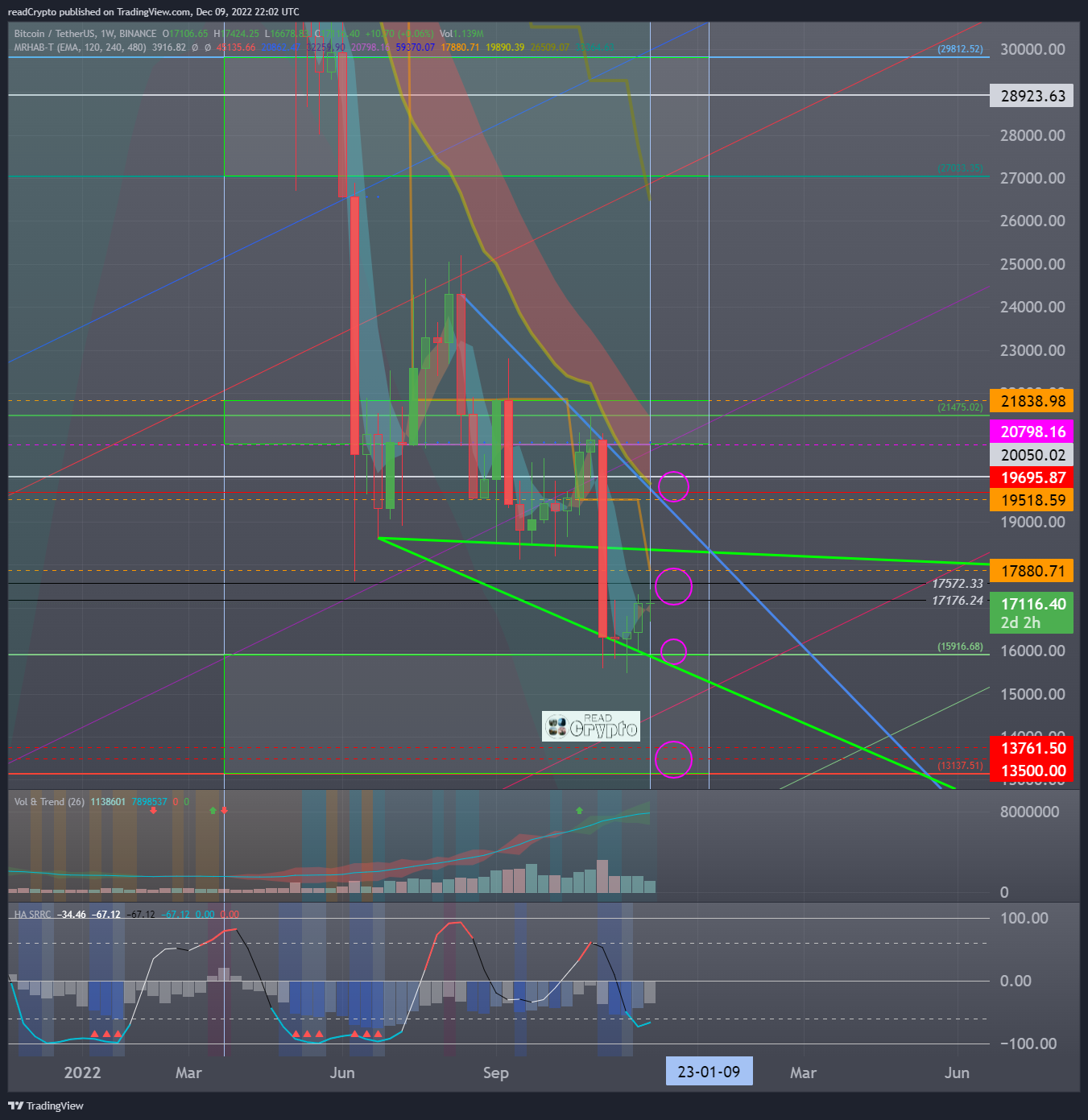 BINANCE:BTCUSDT Chart Image by readCrypto