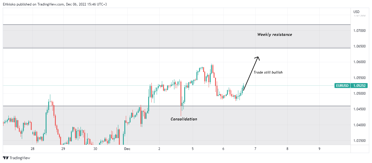FX:EURUSD 차트 이미지 - EMkioko 제공