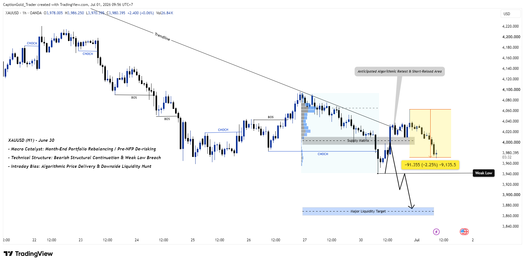 OANDA:XAUUSD Chart Image by CaptionGold_Trader