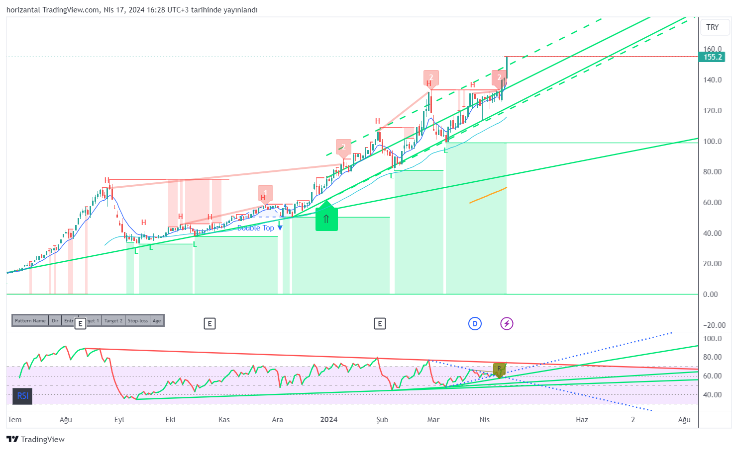 BISTMIXED:KTLEV Chart Image by horizantal