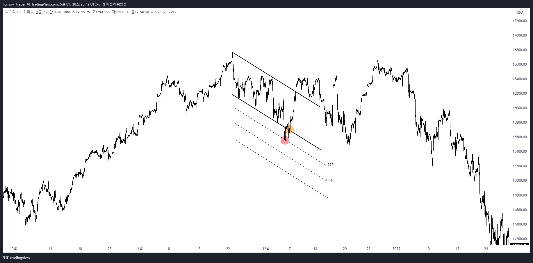 CME_MINI:NQ1! Chart Image by Tommy_Trader