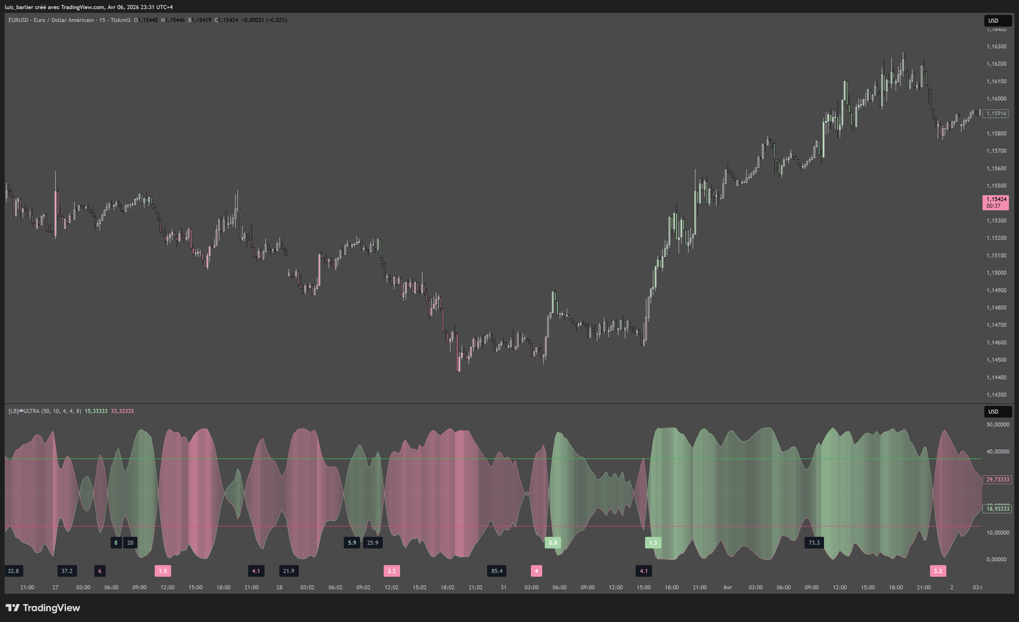 TICKMILL:EURUSD Chart Image by luis_barlier