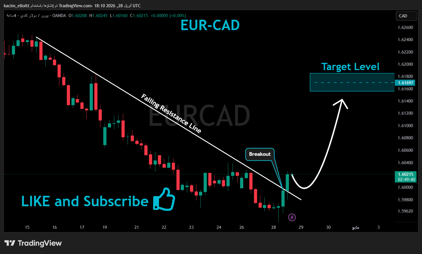 OANDA:EURCAD Chart Image by kacim_elloitt