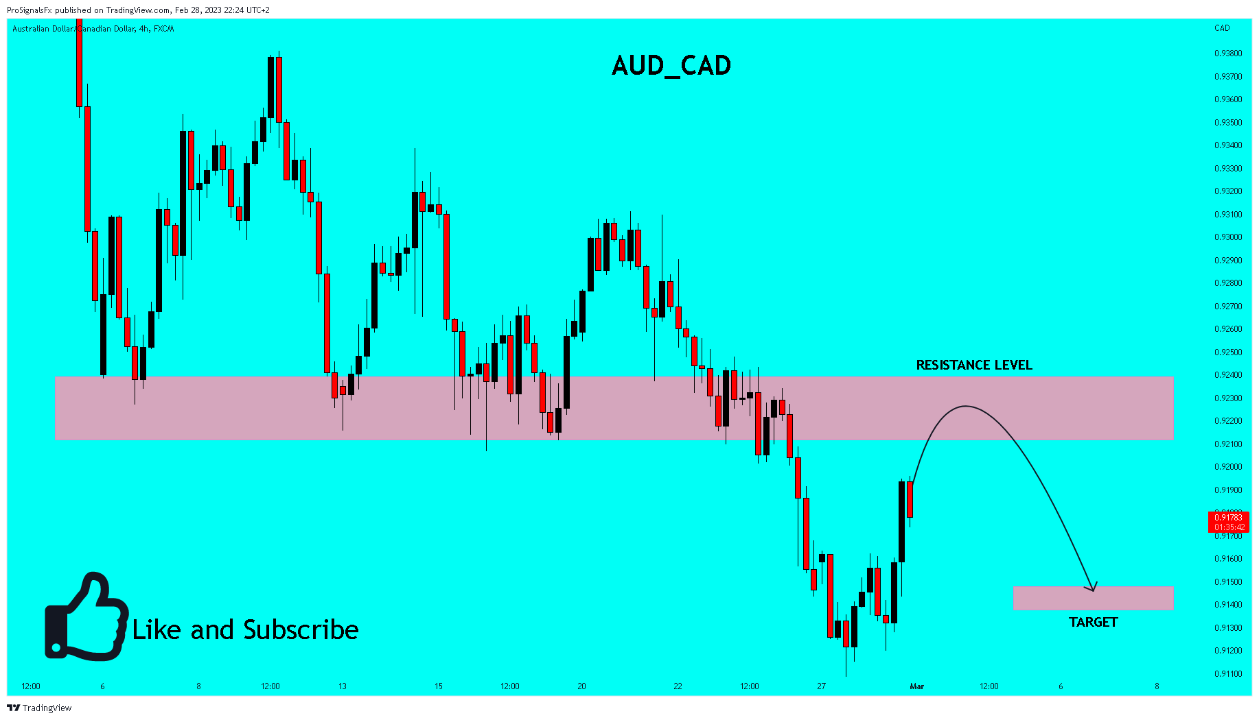 FX:AUDCAD Chart Image by ProSignalsFx