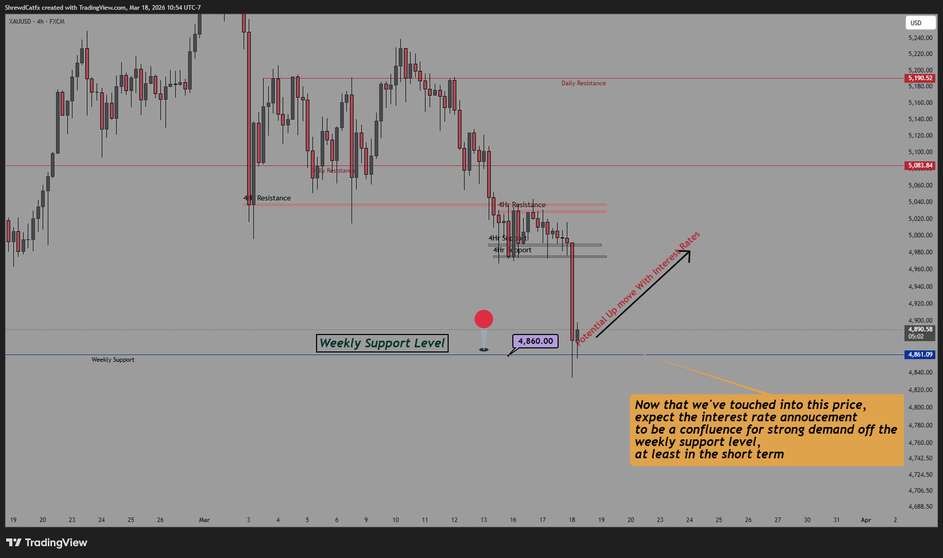 FX:XAUUSD Chart Image by ShrewdCatfx