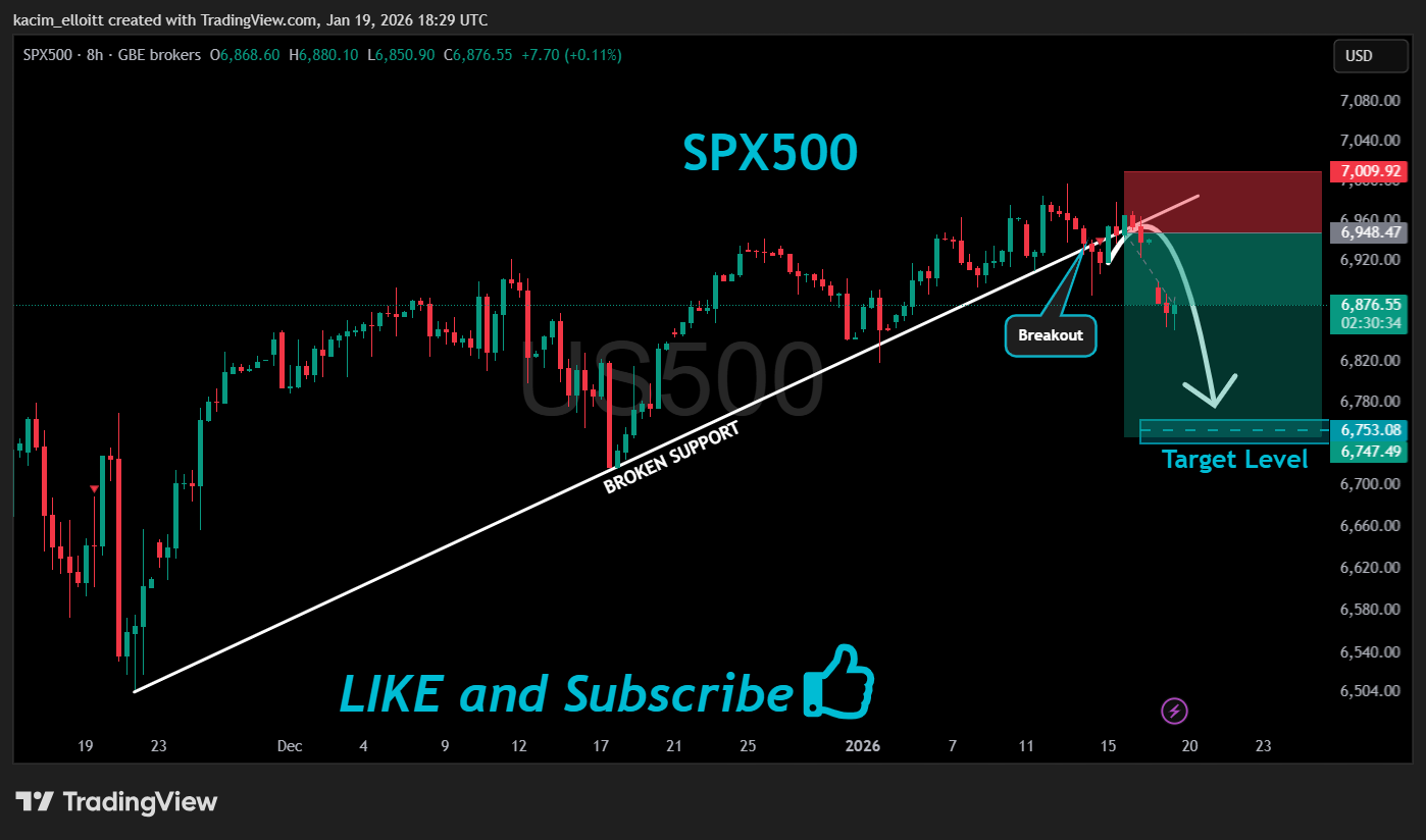 GBEBROKERS:US500 Chart Image by kacim_elloitt