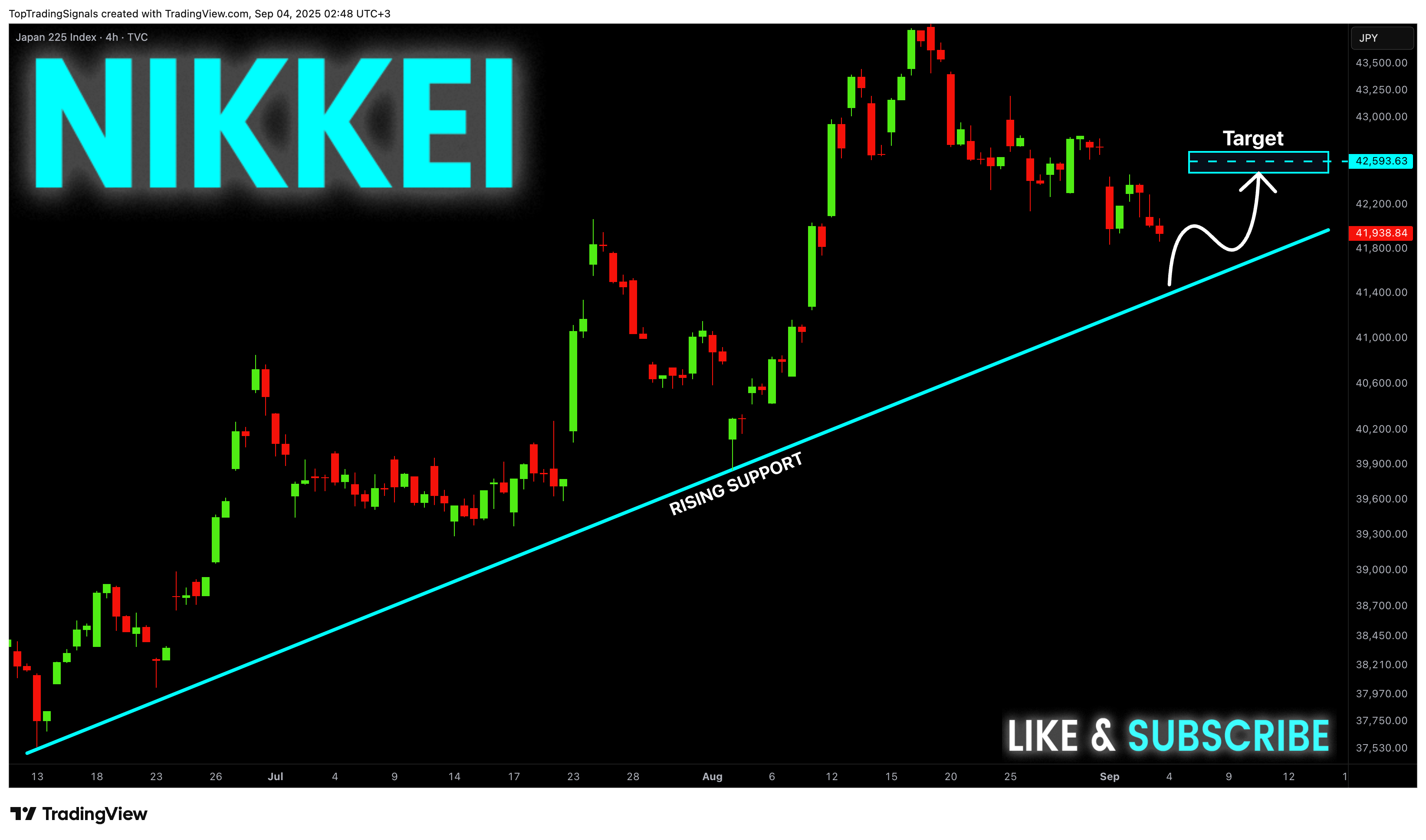 TVC:NI225 Chart Image by TopTradingSignals