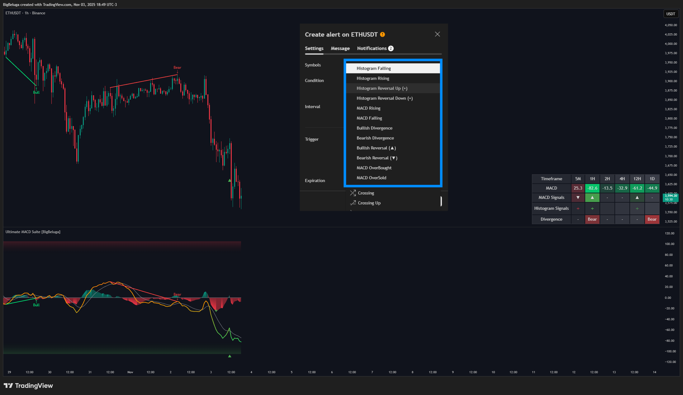 BINANCE:ETHUSDT Chart Image by BigBeluga