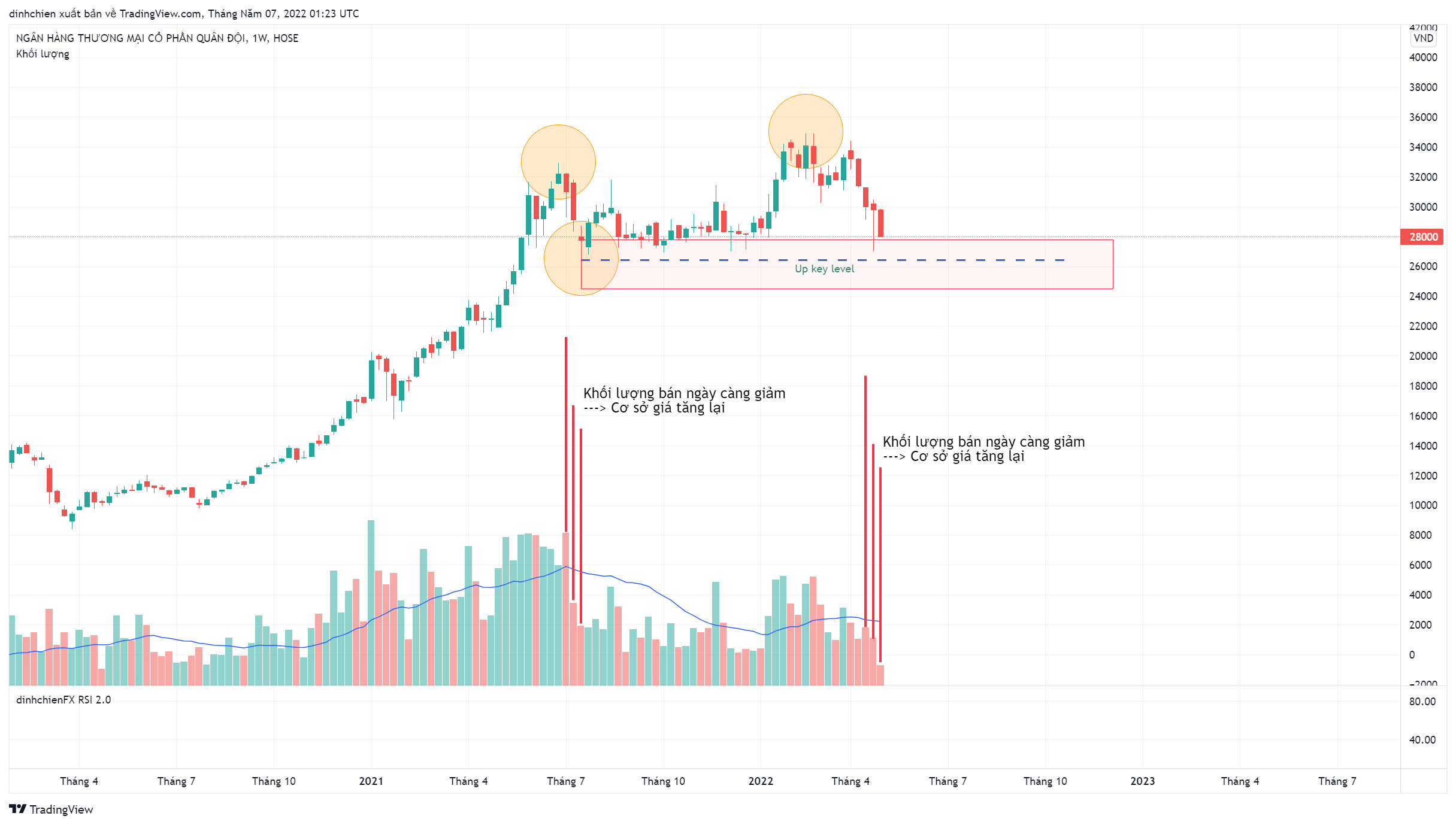 HOSE:MBB Chart Image by dinhchien