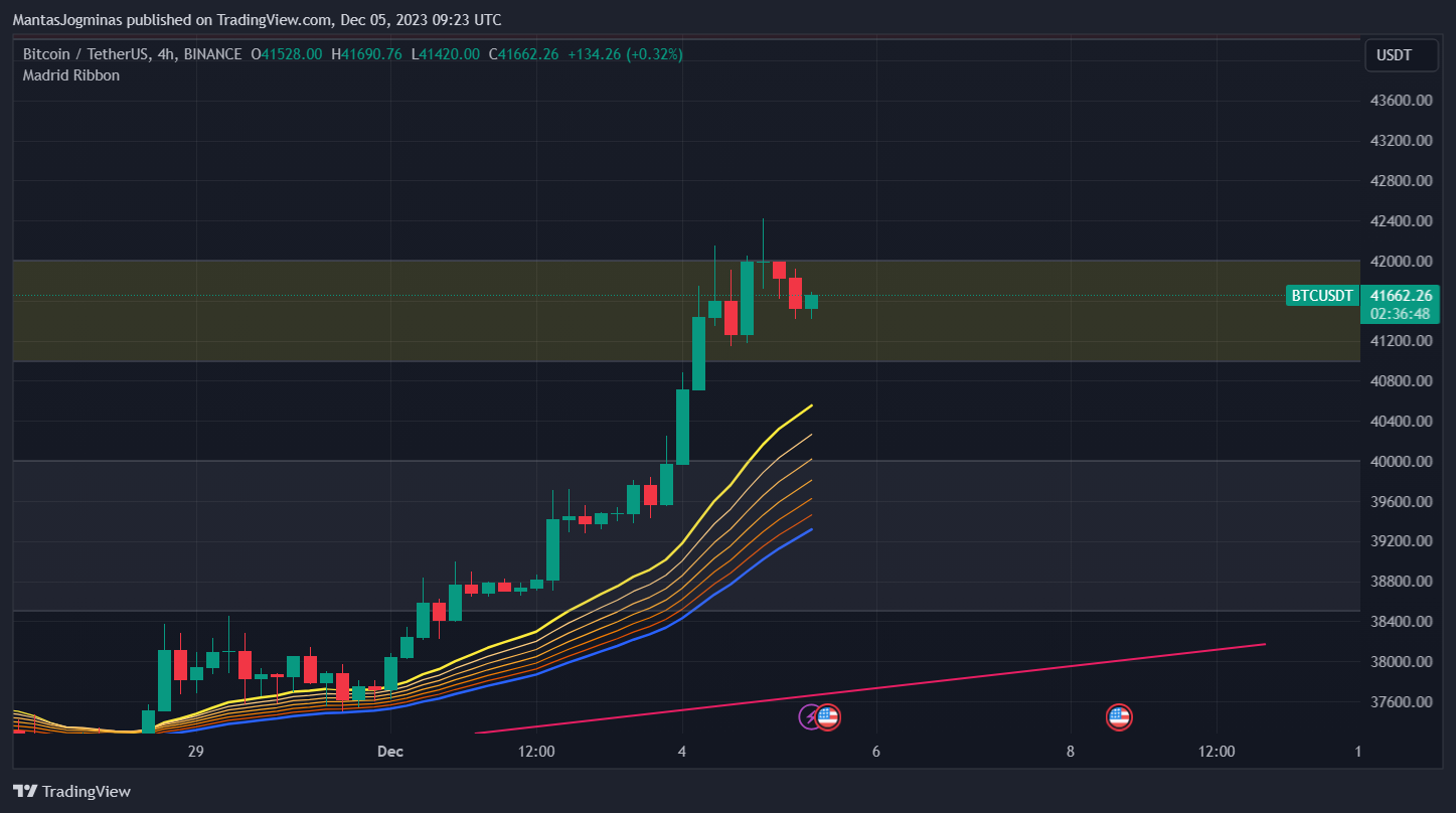 BINANCE:BTCUSDT Chart Image by ShiftIQ