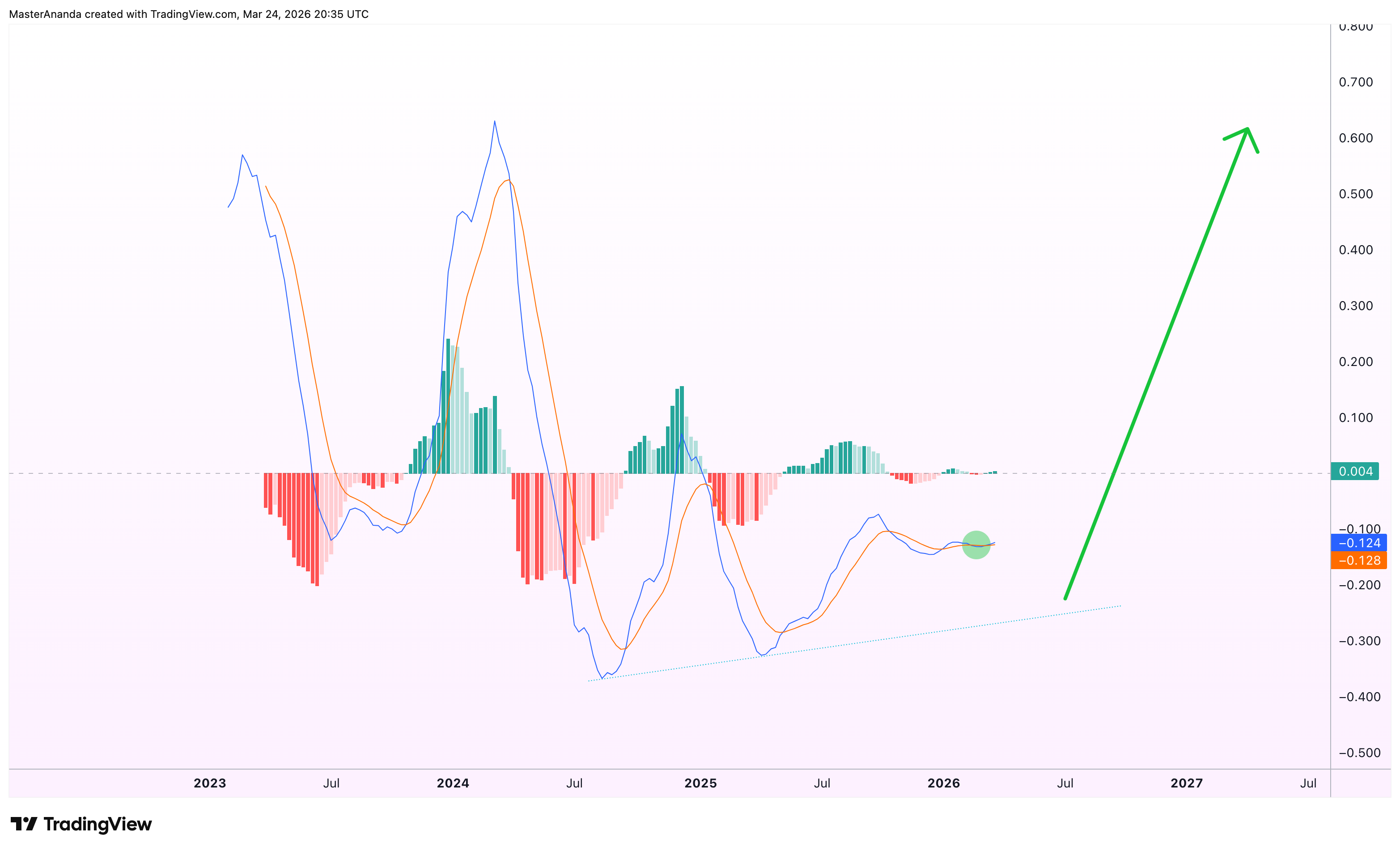 COINBASE:OPUSDT Chart Image by MasterAnanda