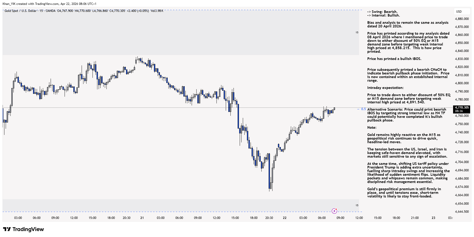 OANDA:XAUUSD Chart Image by Khan_YIK