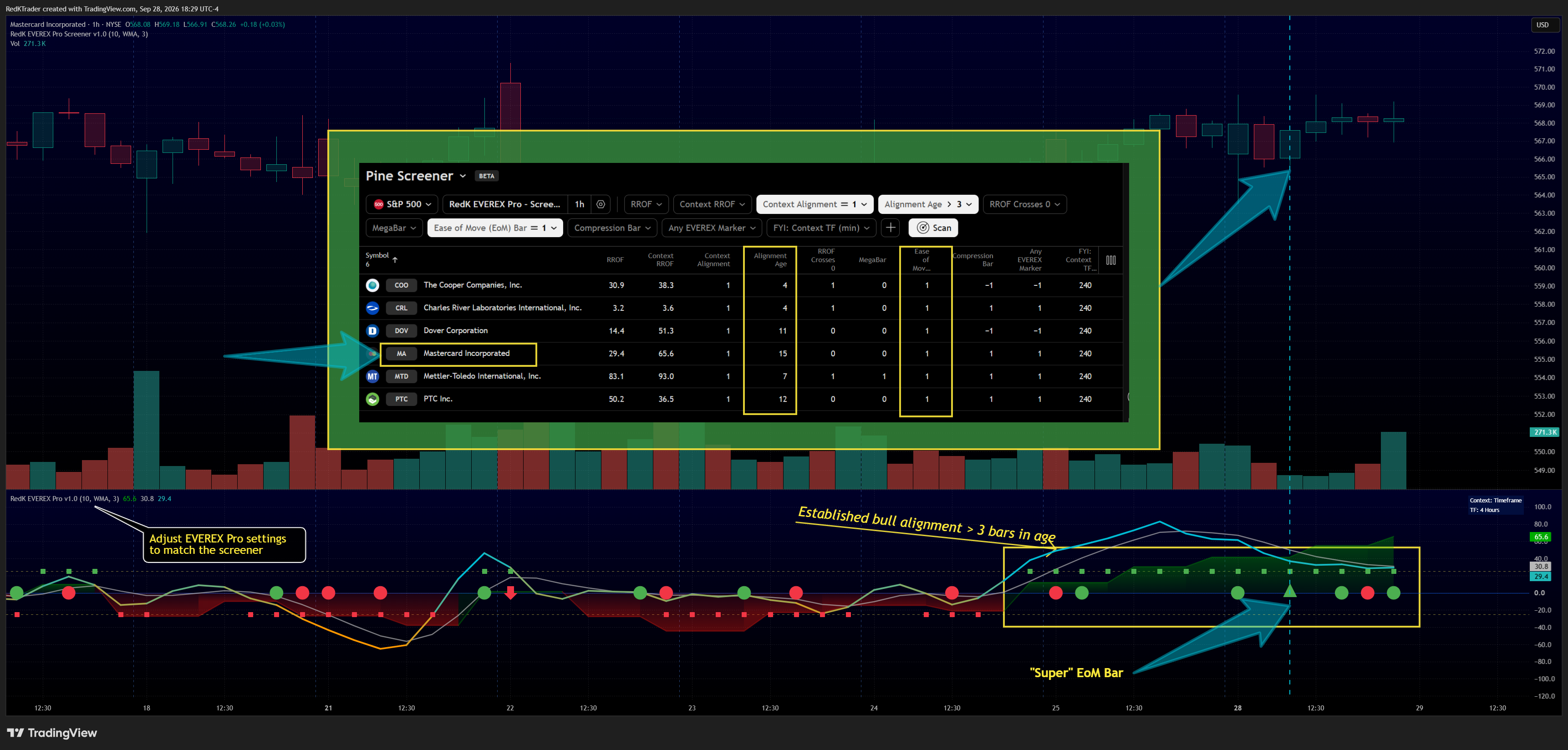NYSE:MA Chart Image by RedKTrader
