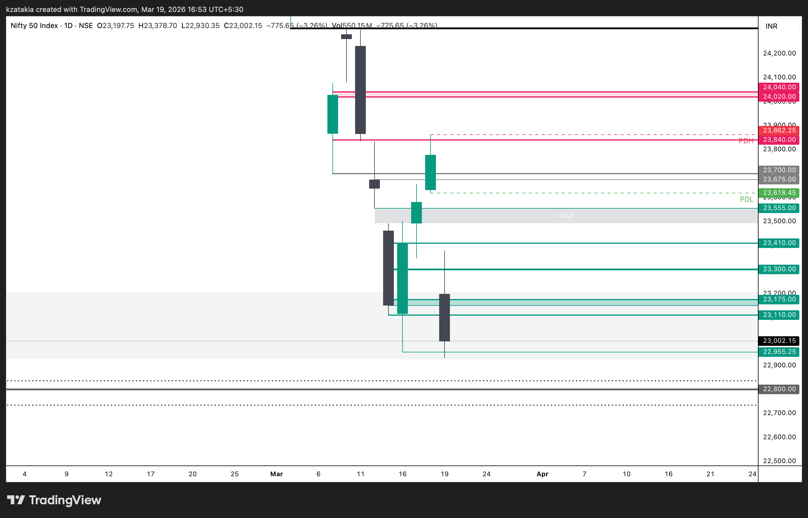 NSE:NIFTY Immagine del grafico by kzatakia