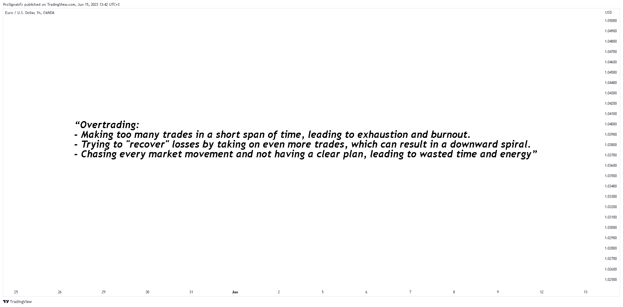 OANDA:EURUSD Immagine del grafico by ProSignalsFx