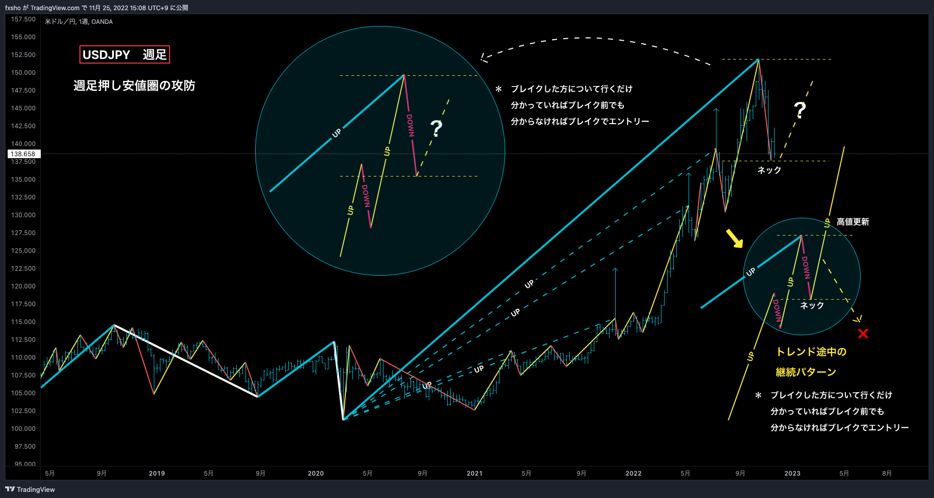 OANDA:USDJPY Chart Image by fxsho