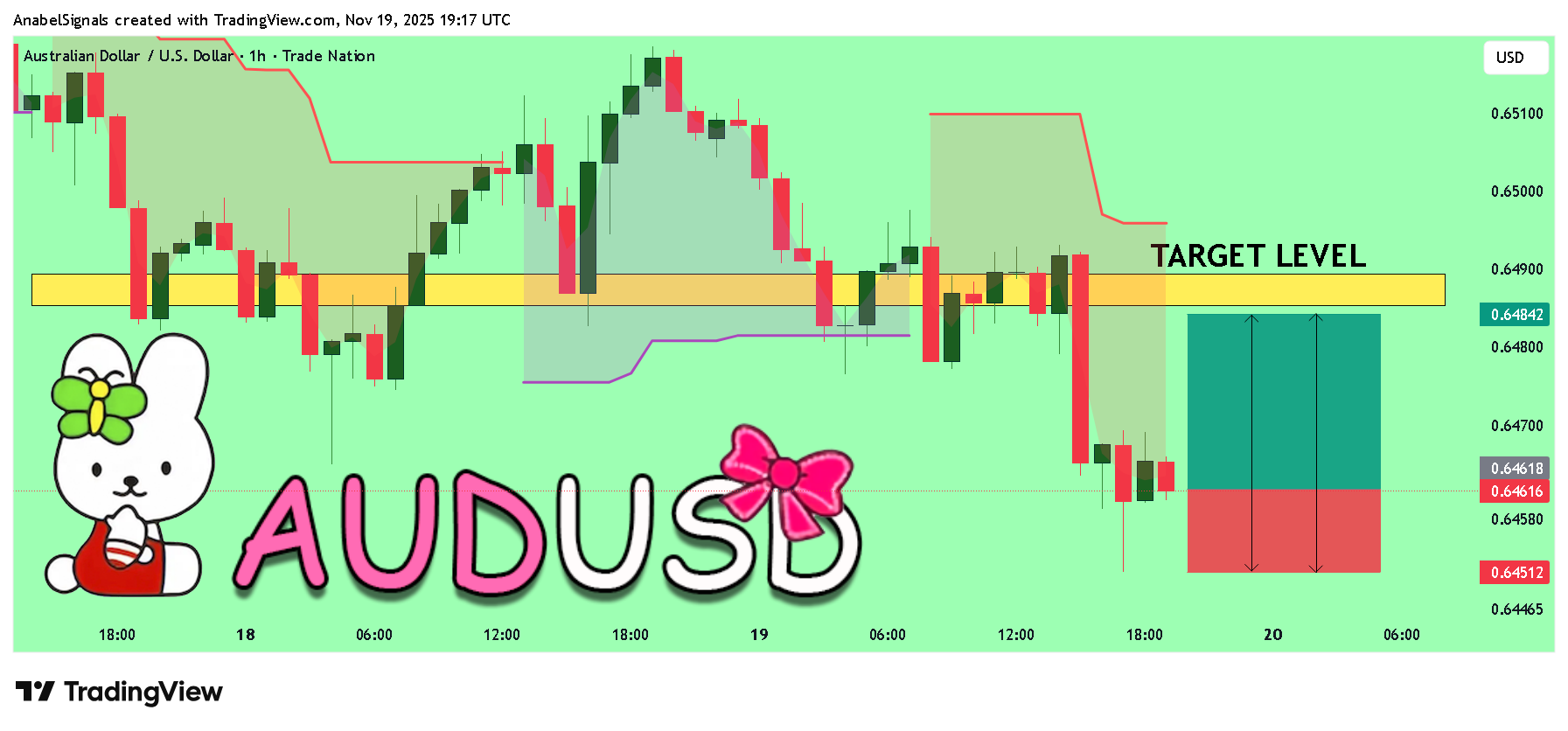 TRADENATION:AUDUSD Chart Image by AnabelSignals