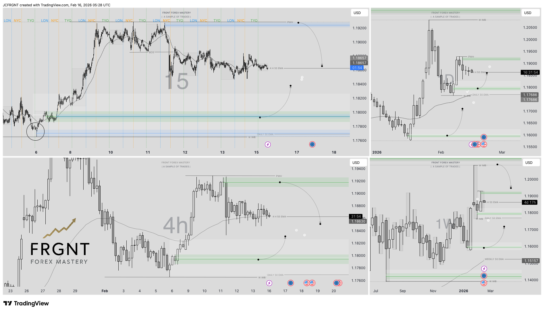 FX:EURUSD Chart Image by JCFRGNT