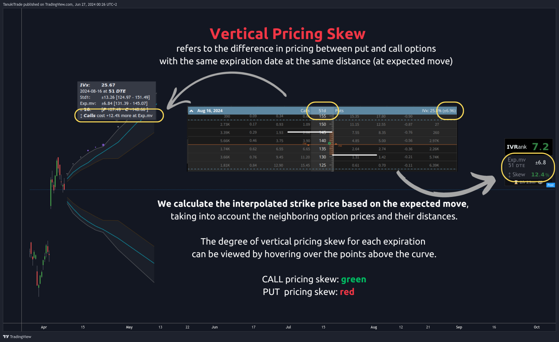 NASDAQ:AAPL Chartbild von TanukiTrade