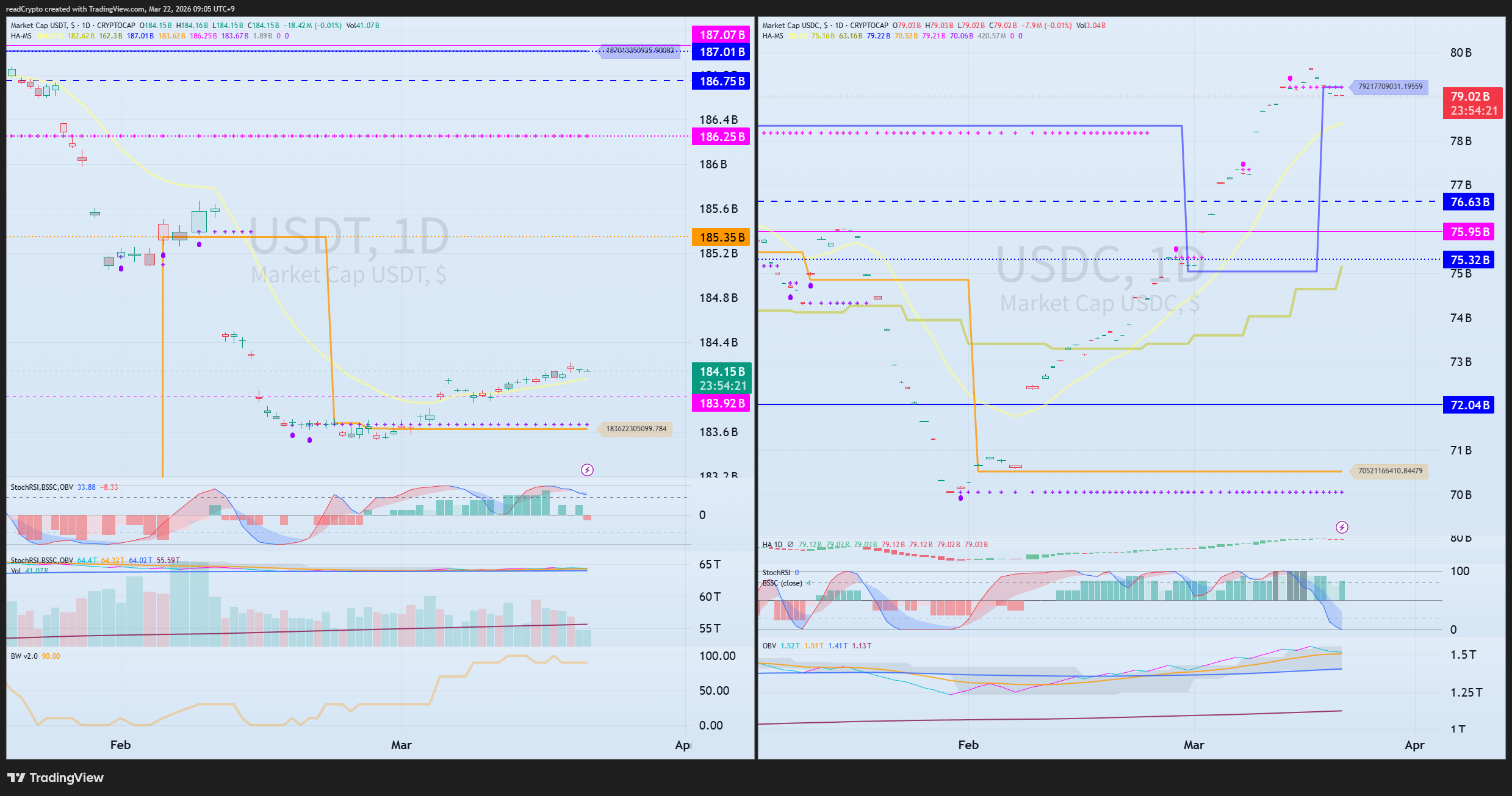 CRYPTOCAP:USDT 圖表圖片 由 readCrypto 提供