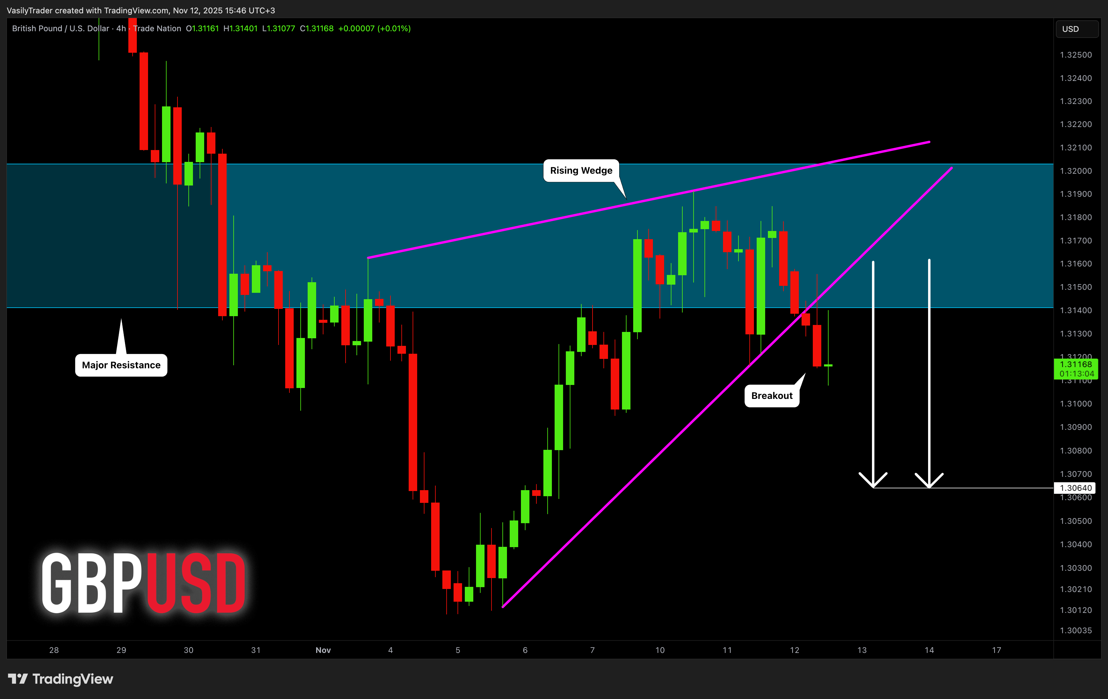 TRADENATION:GBPUSD Chart Image by VasilyTrader