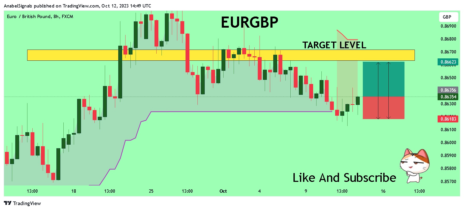 FX:EURGBP Immagine del grafico by AnabelSignals